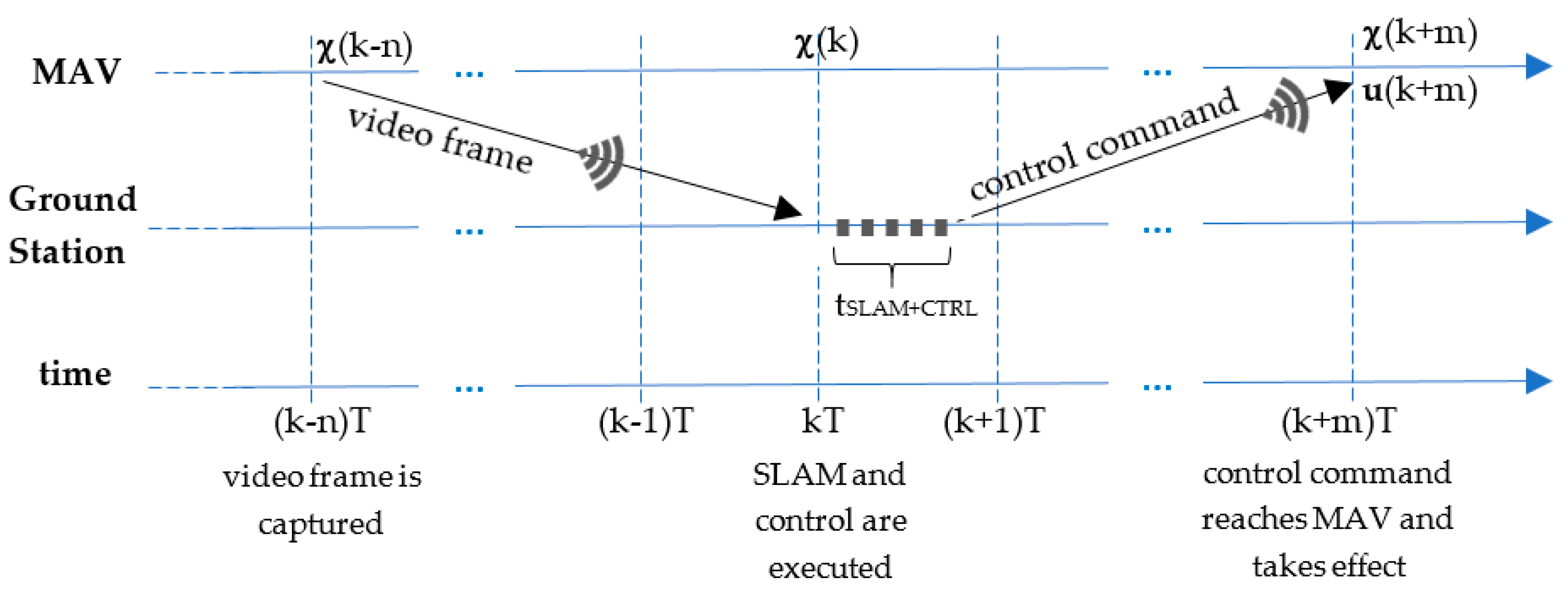 Sensors 17 00802 g007 550