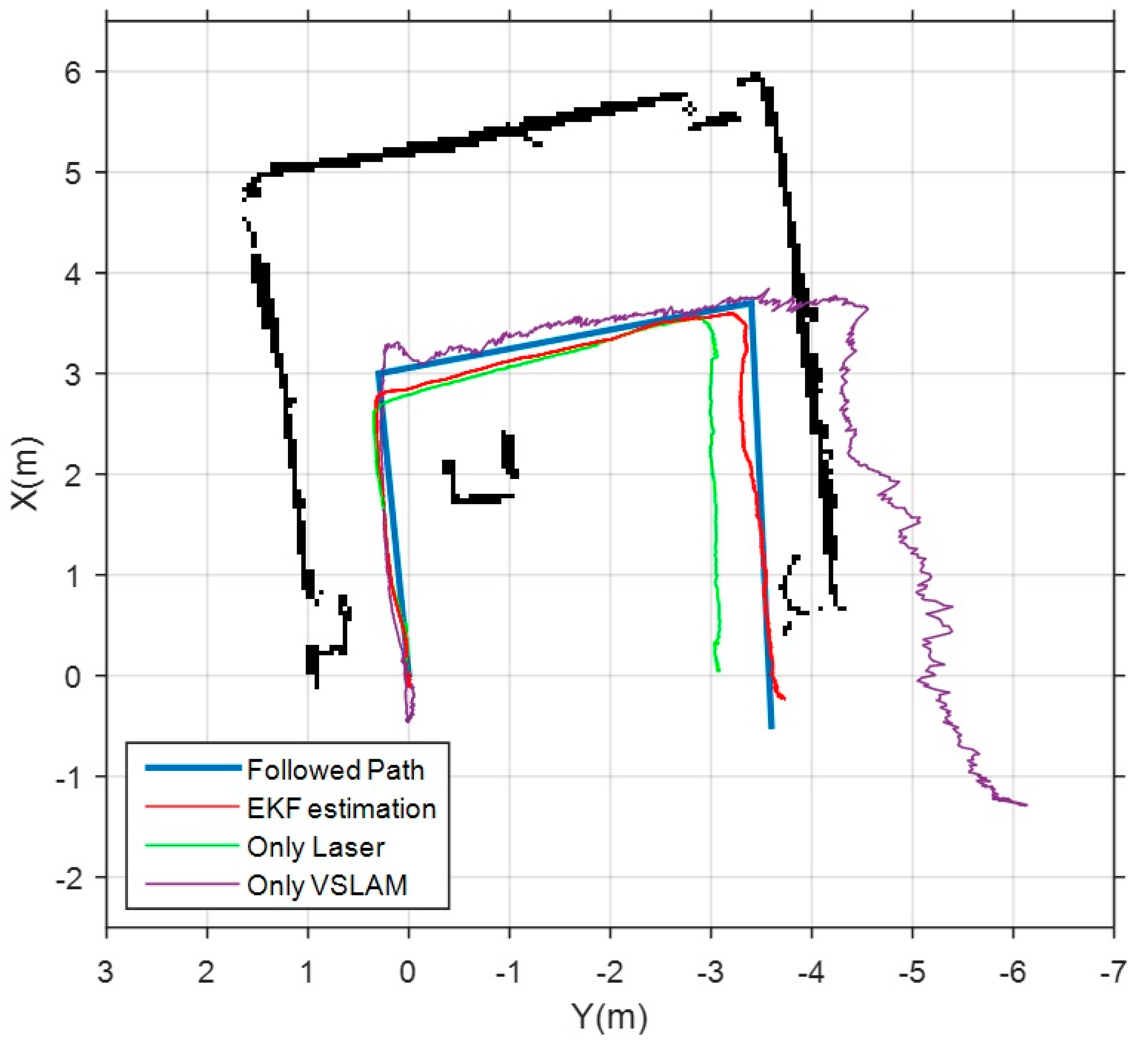 Sensors 17 00802 g013 550
