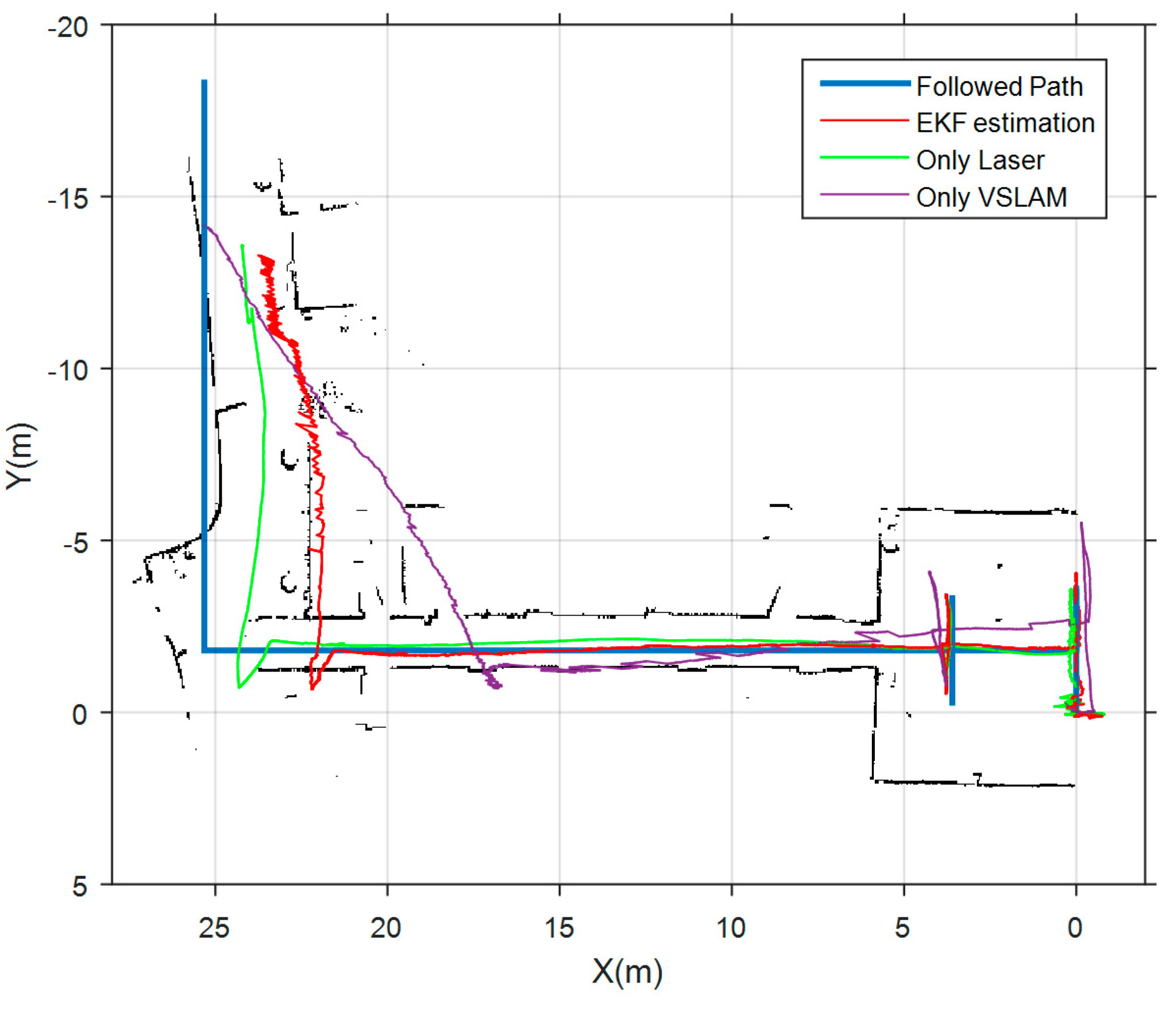 Sensors 17 00802 g014 550