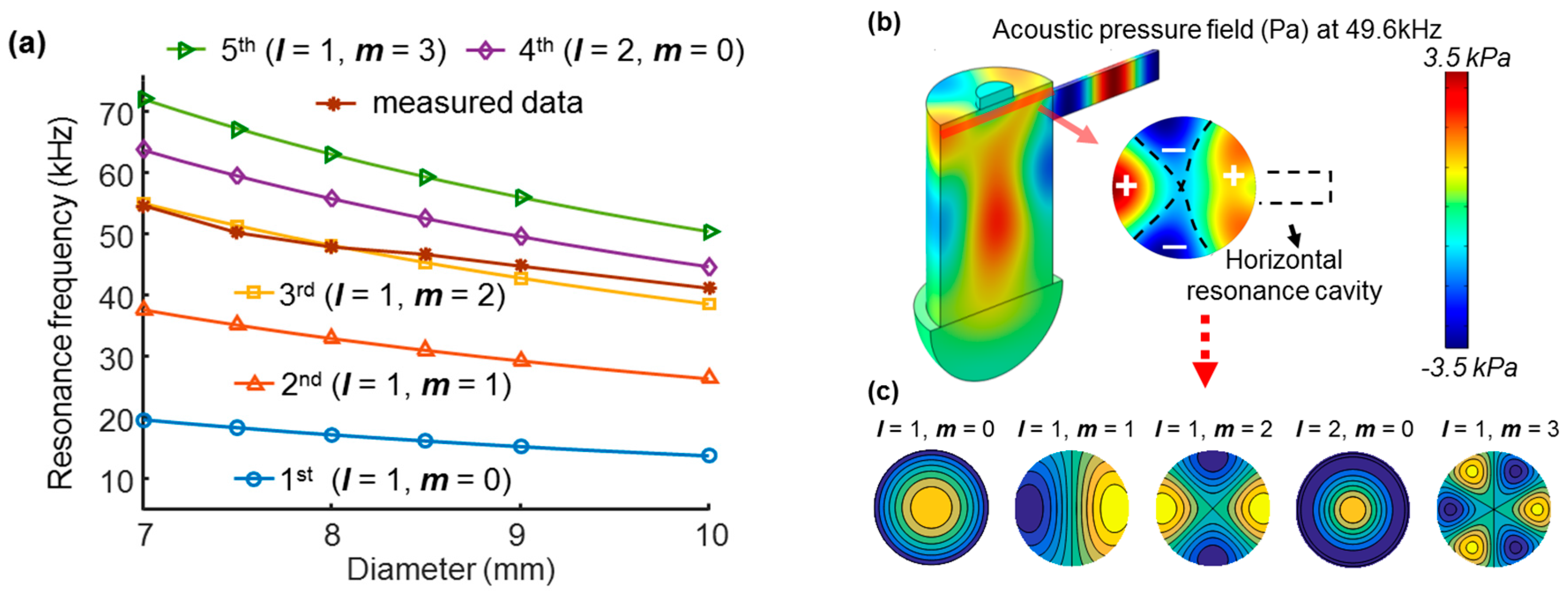Sensors 17 00804 g004