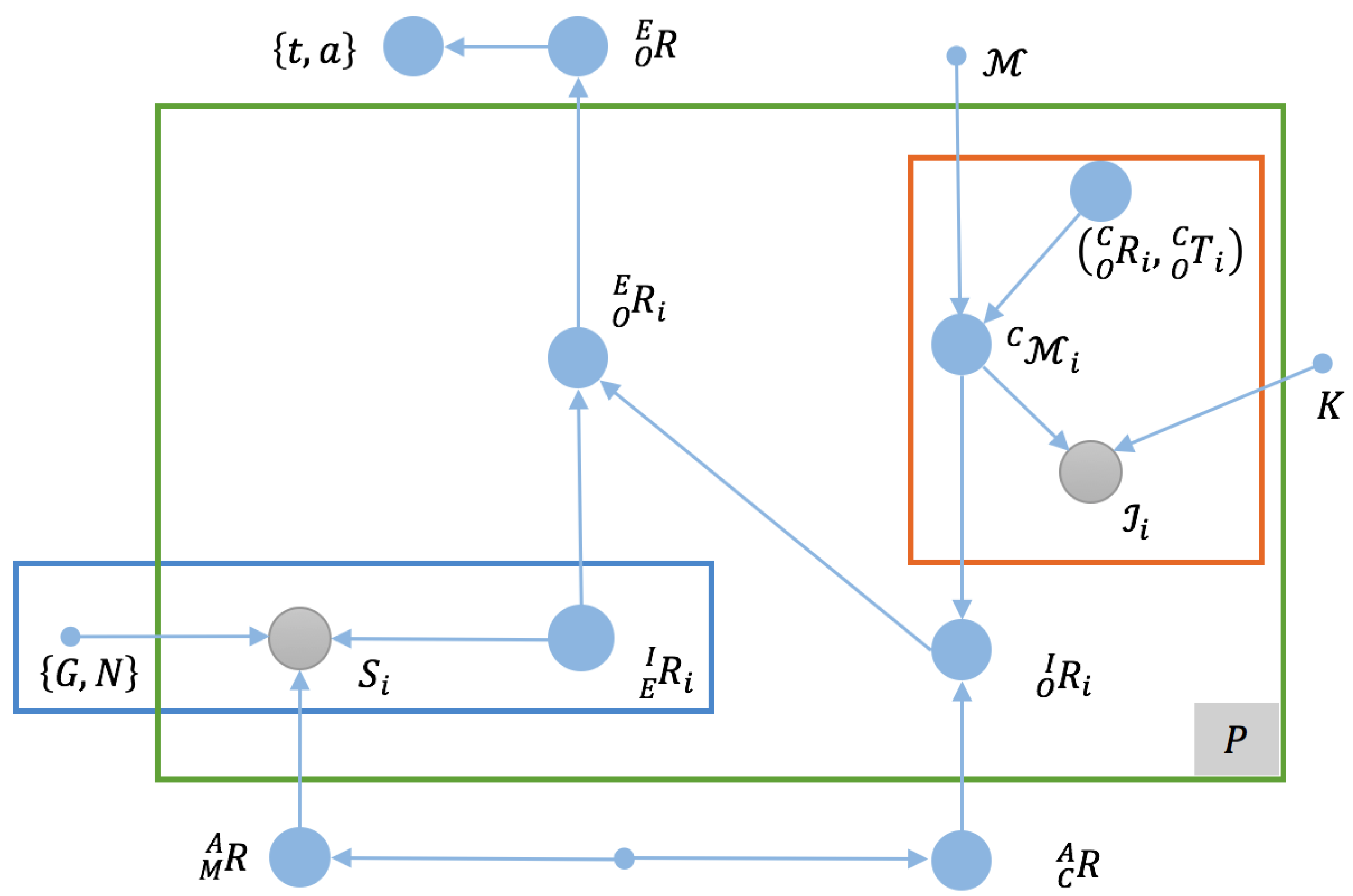 Sensors 17 00806 g002 550