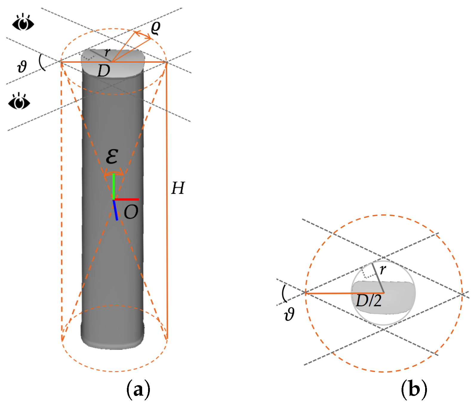 Sensors 17 00806 g010 550