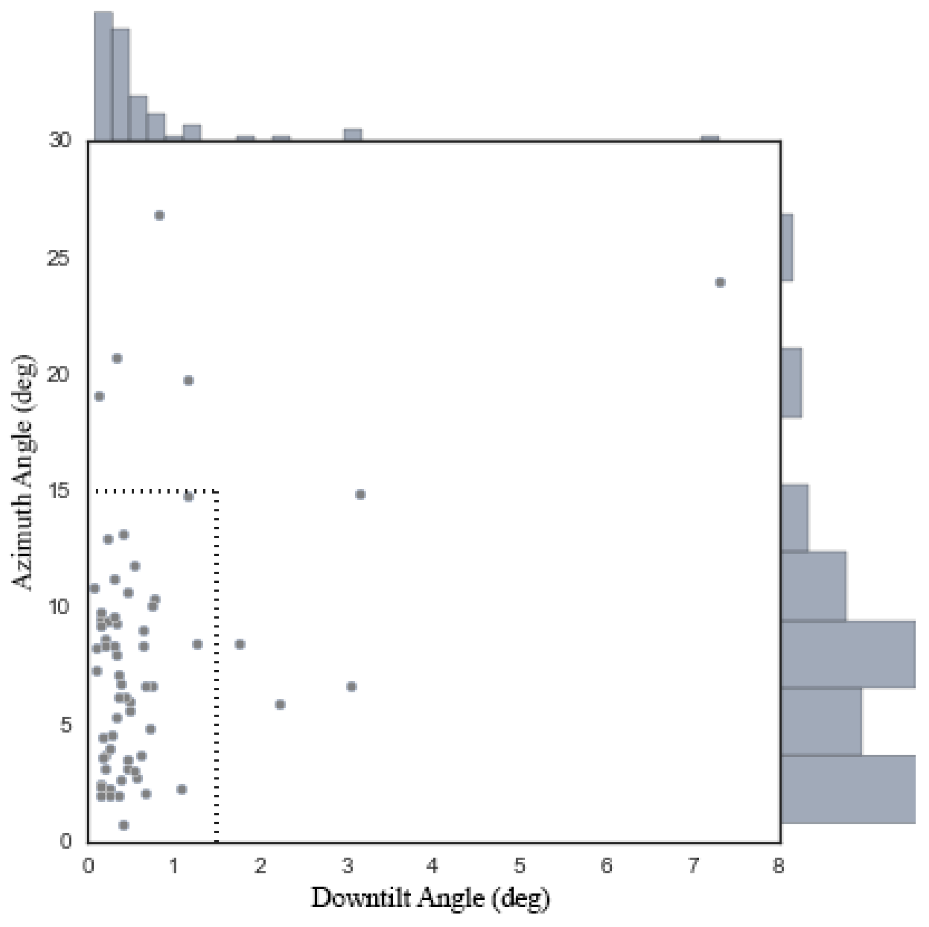 Sensors 17 00806 g014 550