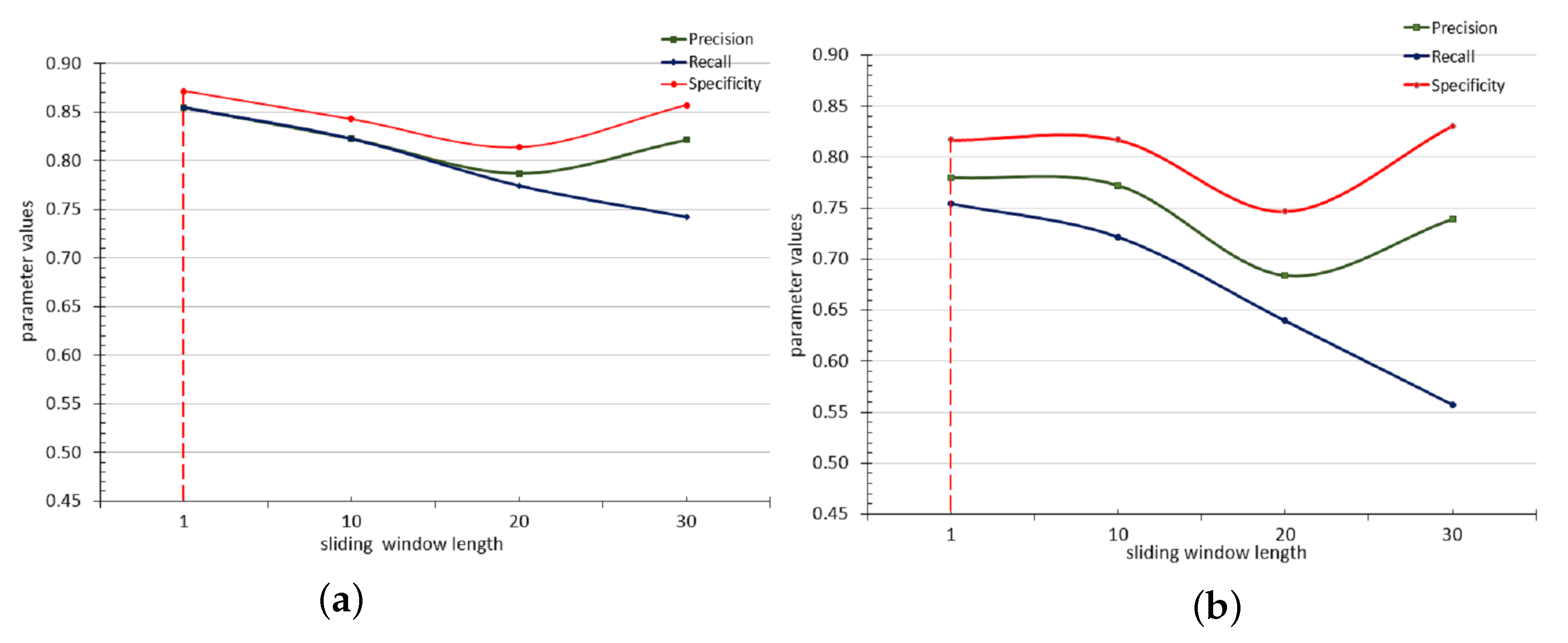 Sensors 17 00807 g006 550