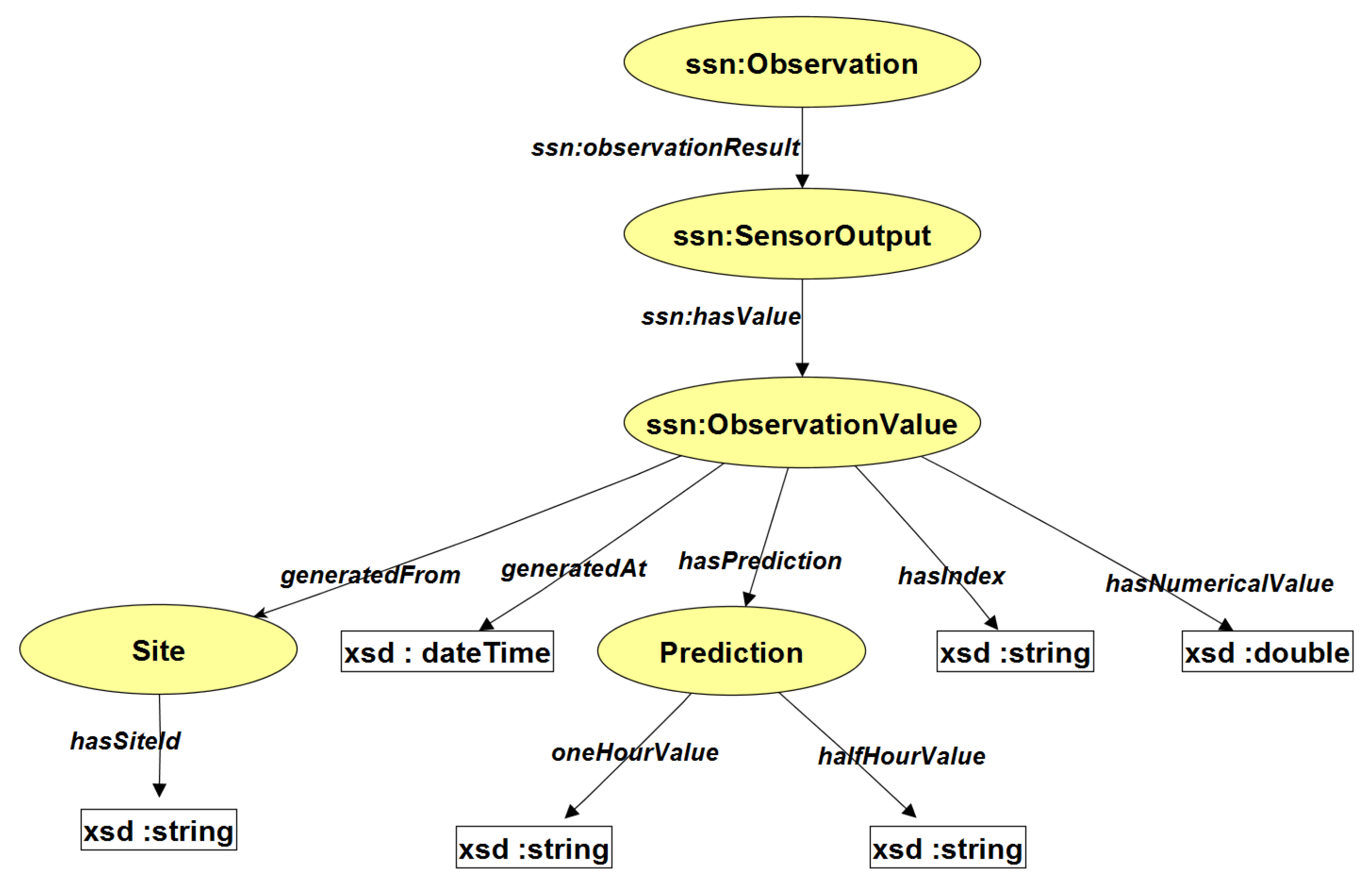 Sensors 17 00807 g008 550