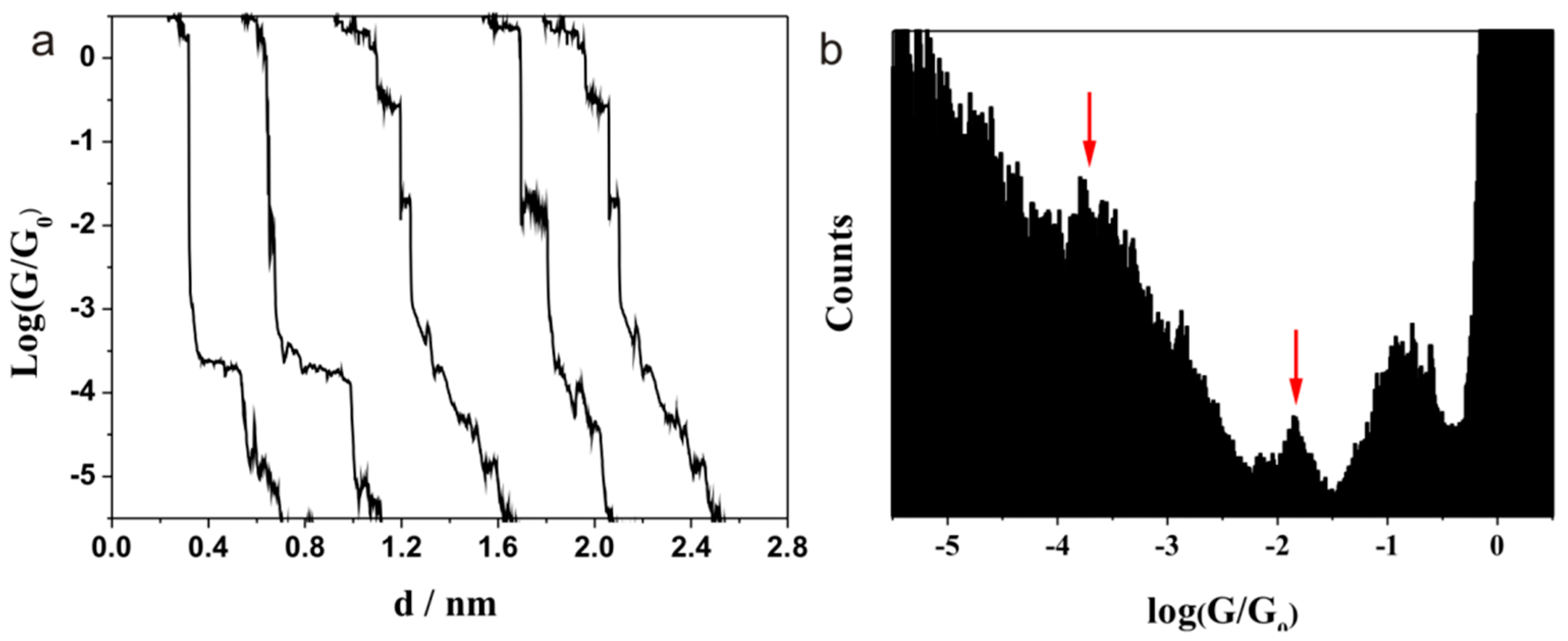 Sensors 17 00811 g002 550