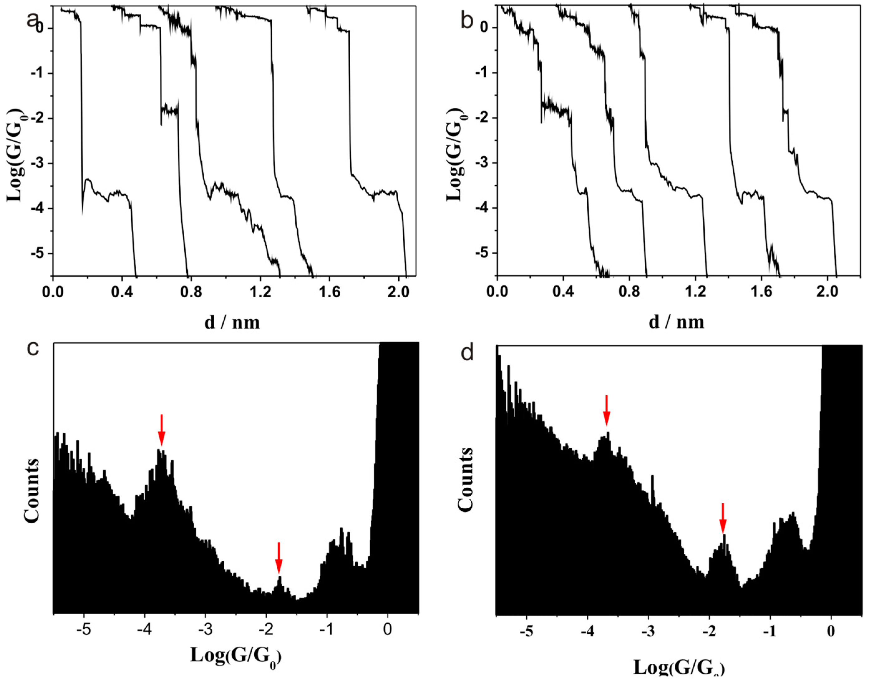 Sensors 17 00811 g003 550