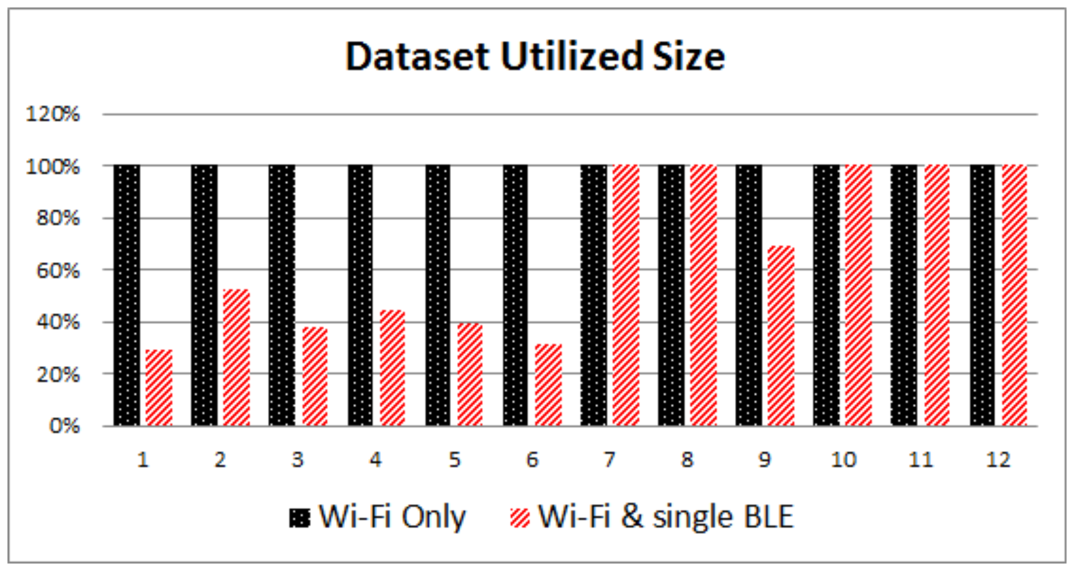 Sensors 17 00812 g005 550