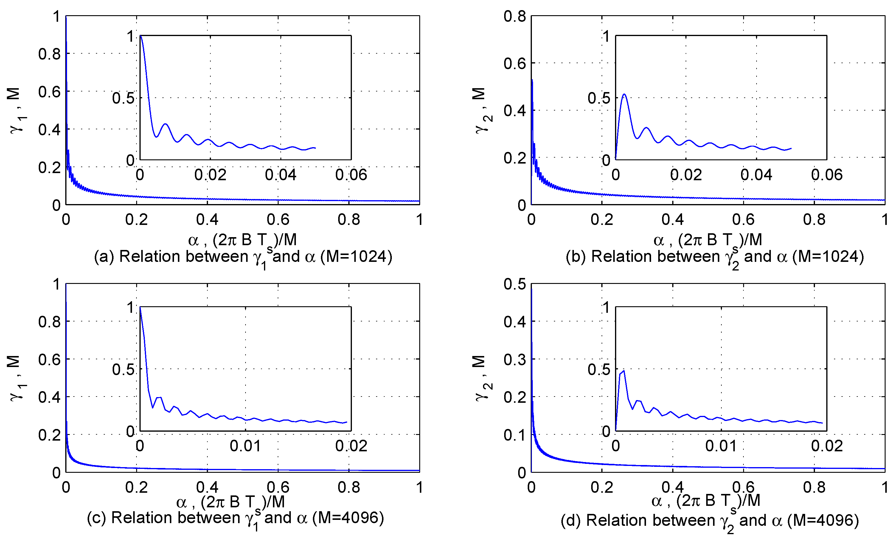 Sensors 17 00813 g002 550