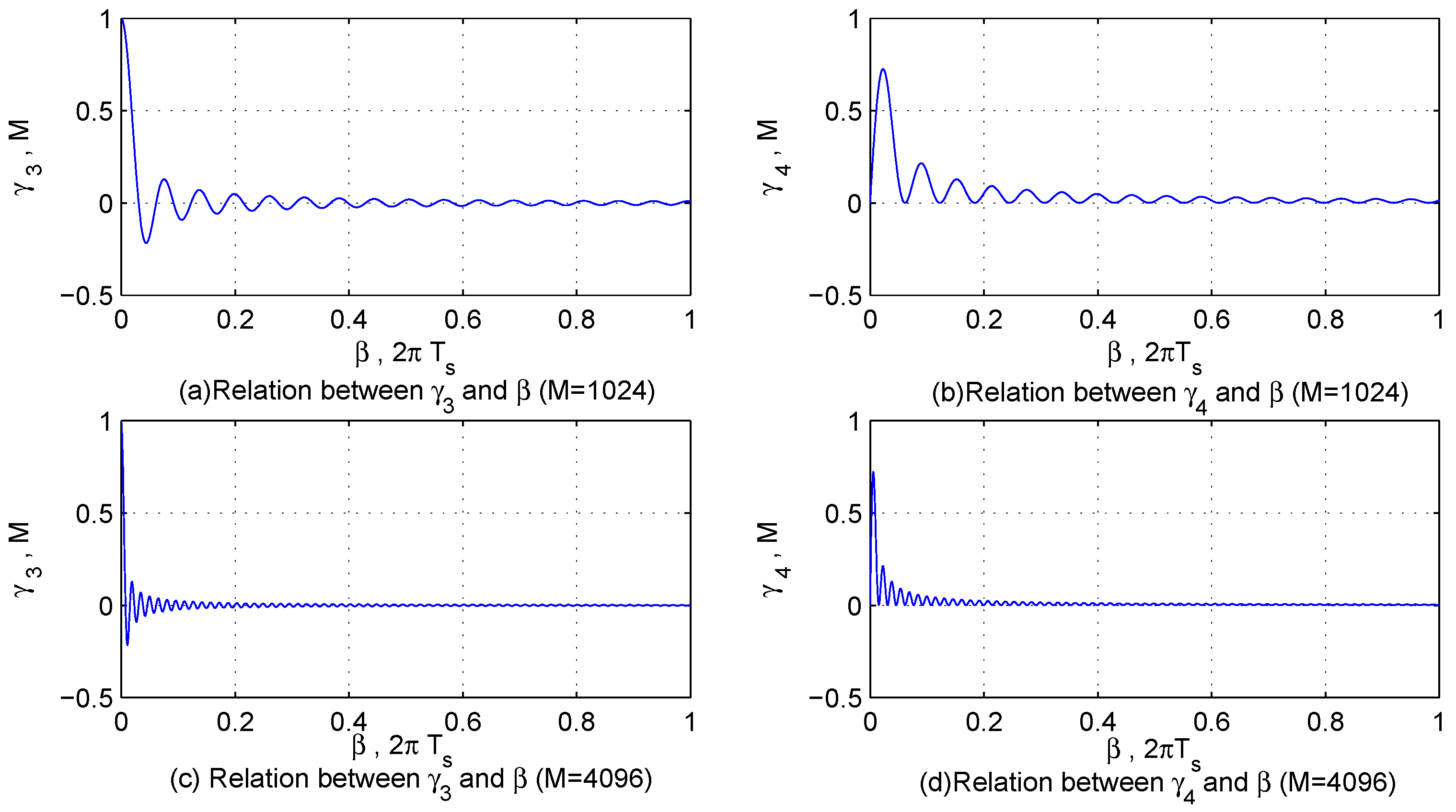 Sensors 17 00813 g003 550