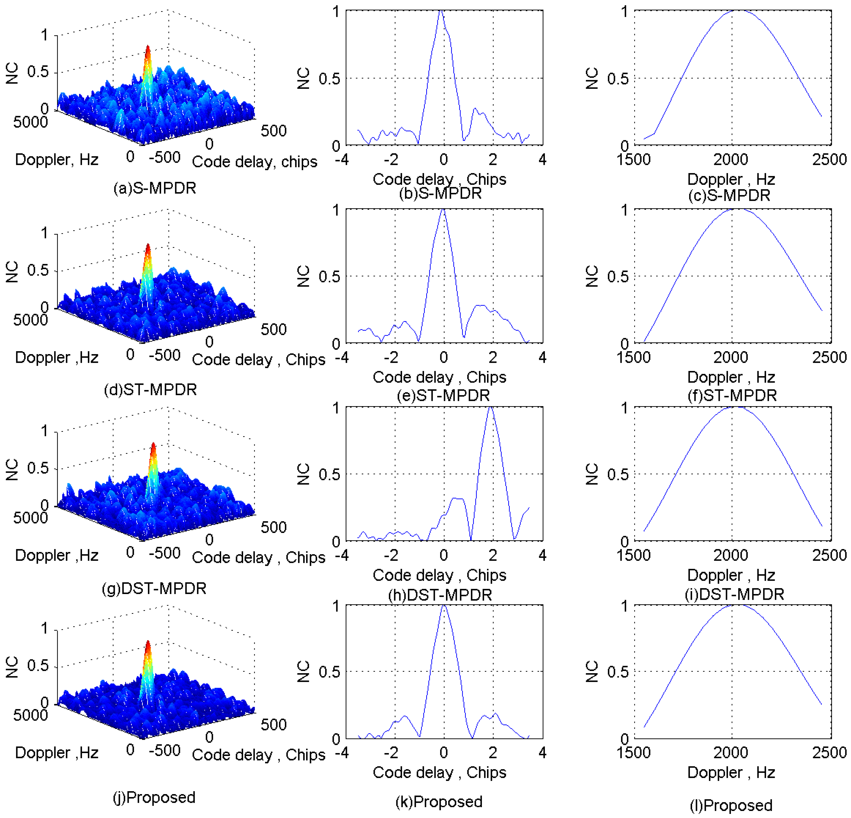 Sensors 17 00813 g011 550