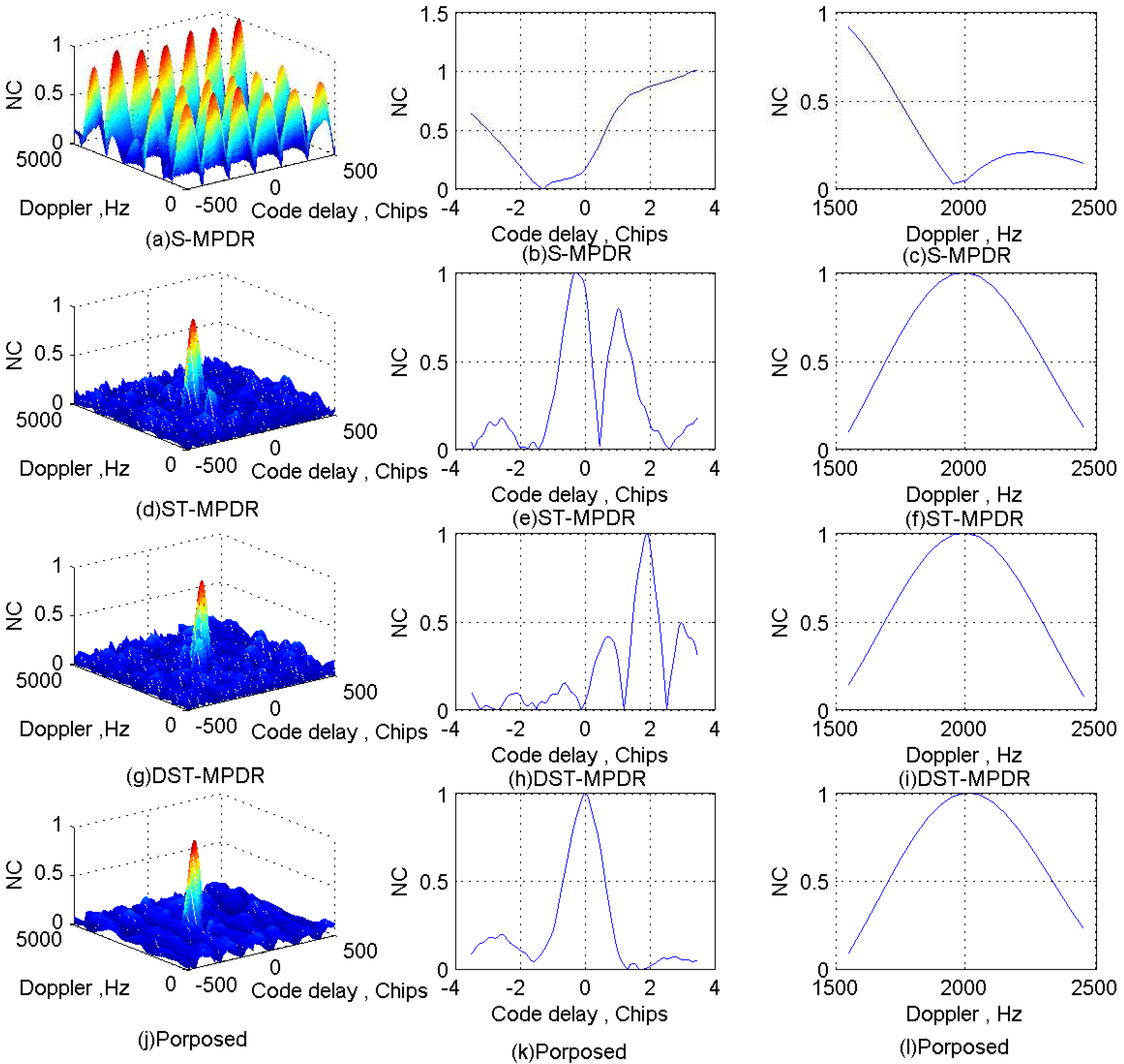 Sensors 17 00813 g012 550