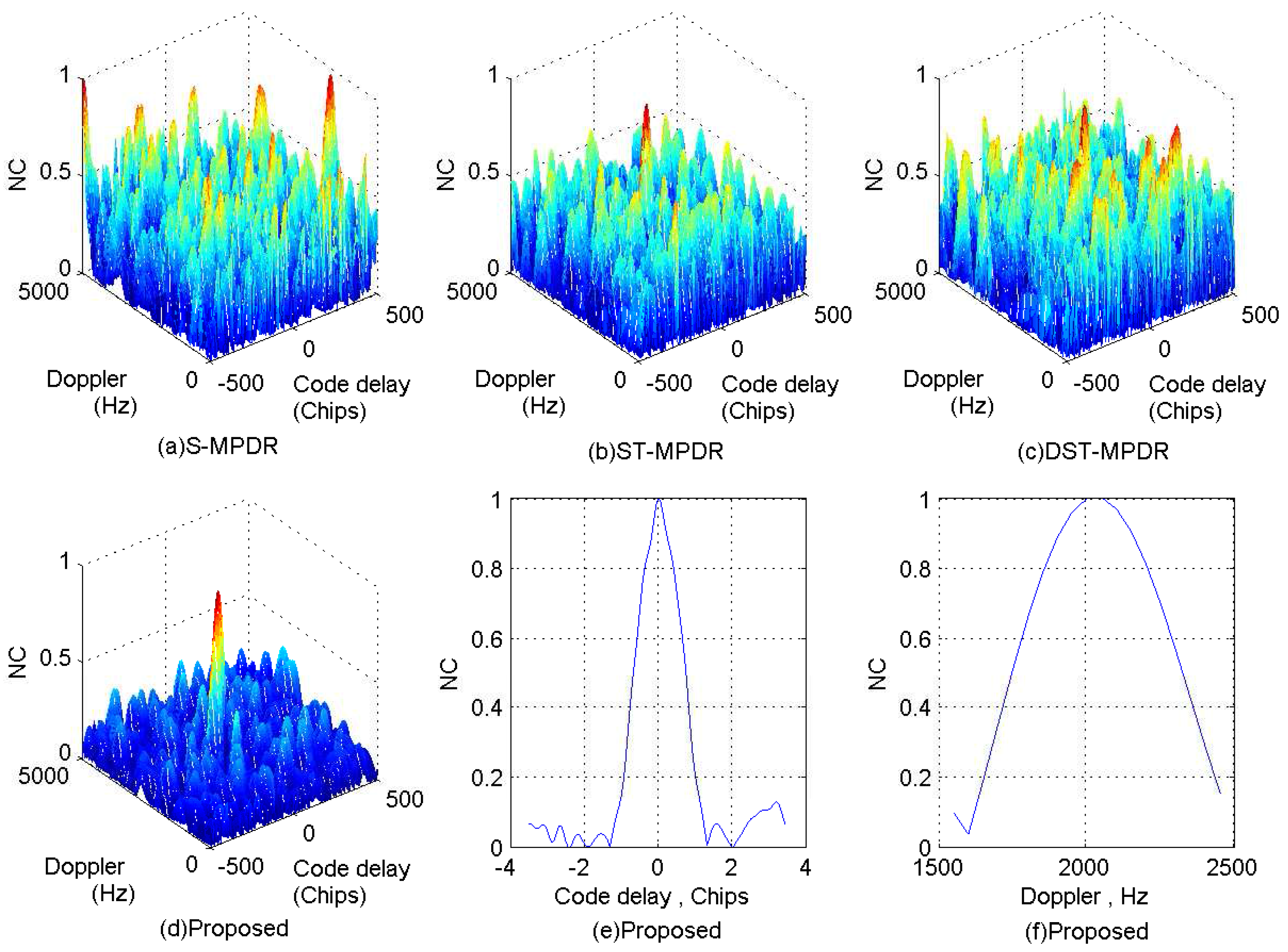 Sensors 17 00813 g013 550