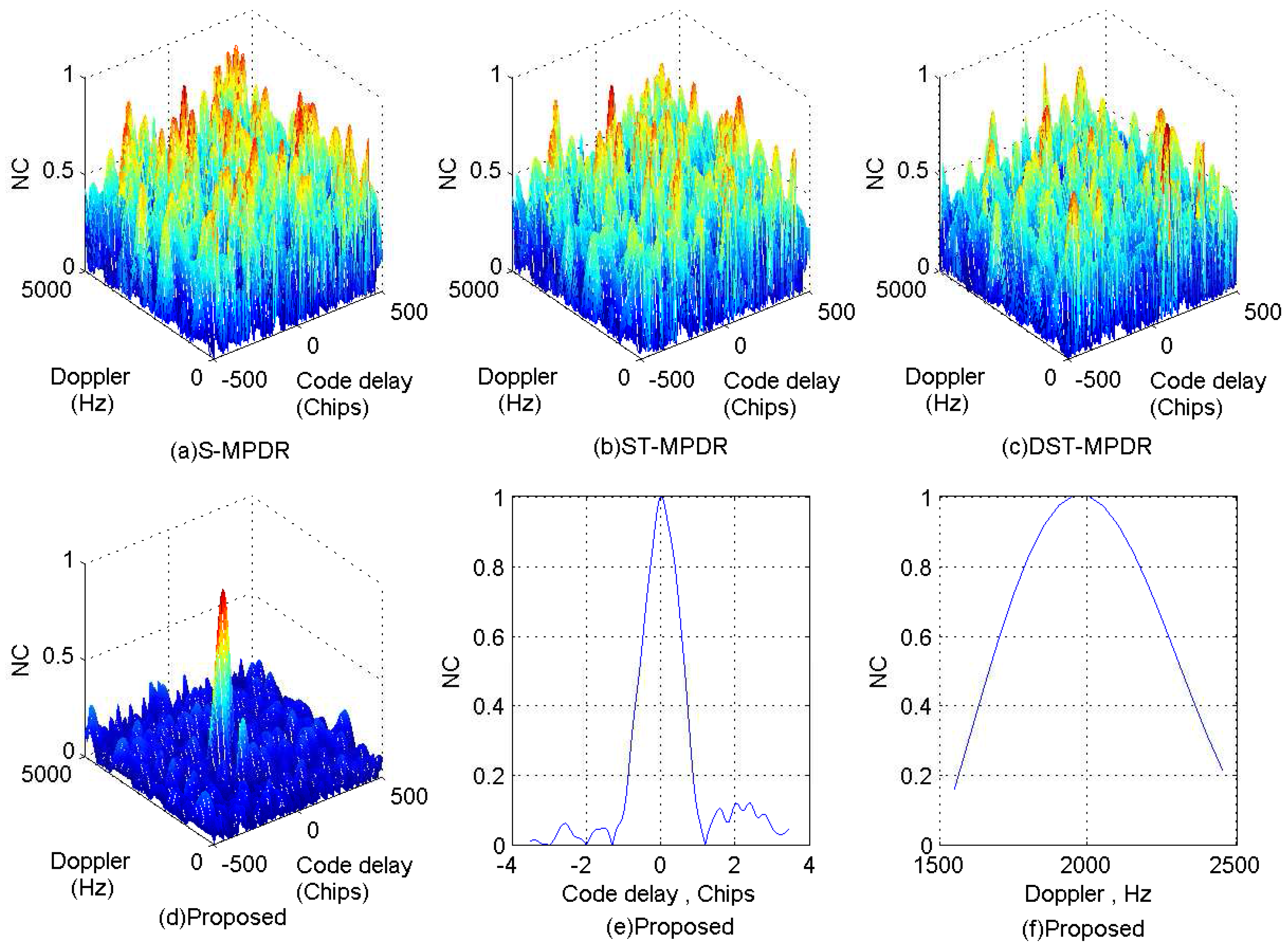 Sensors 17 00813 g014 550