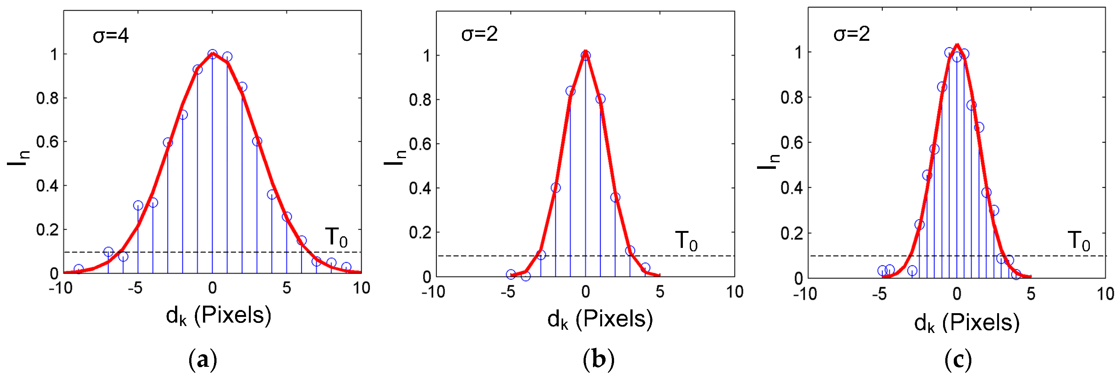 Sensors 17 00814 g002 550