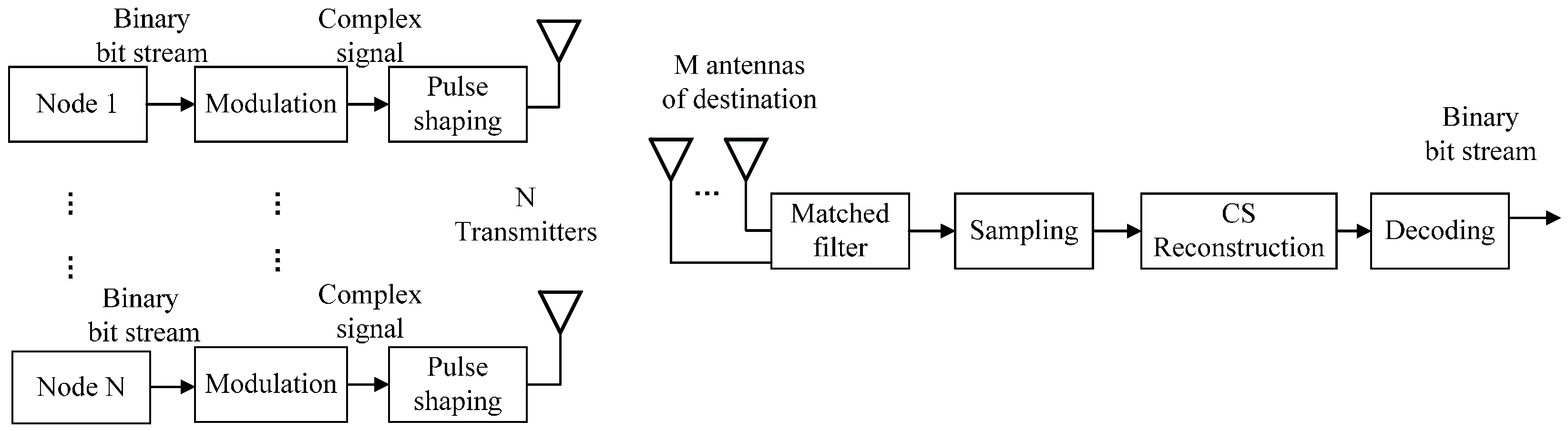 Sensors 17 00816 g002