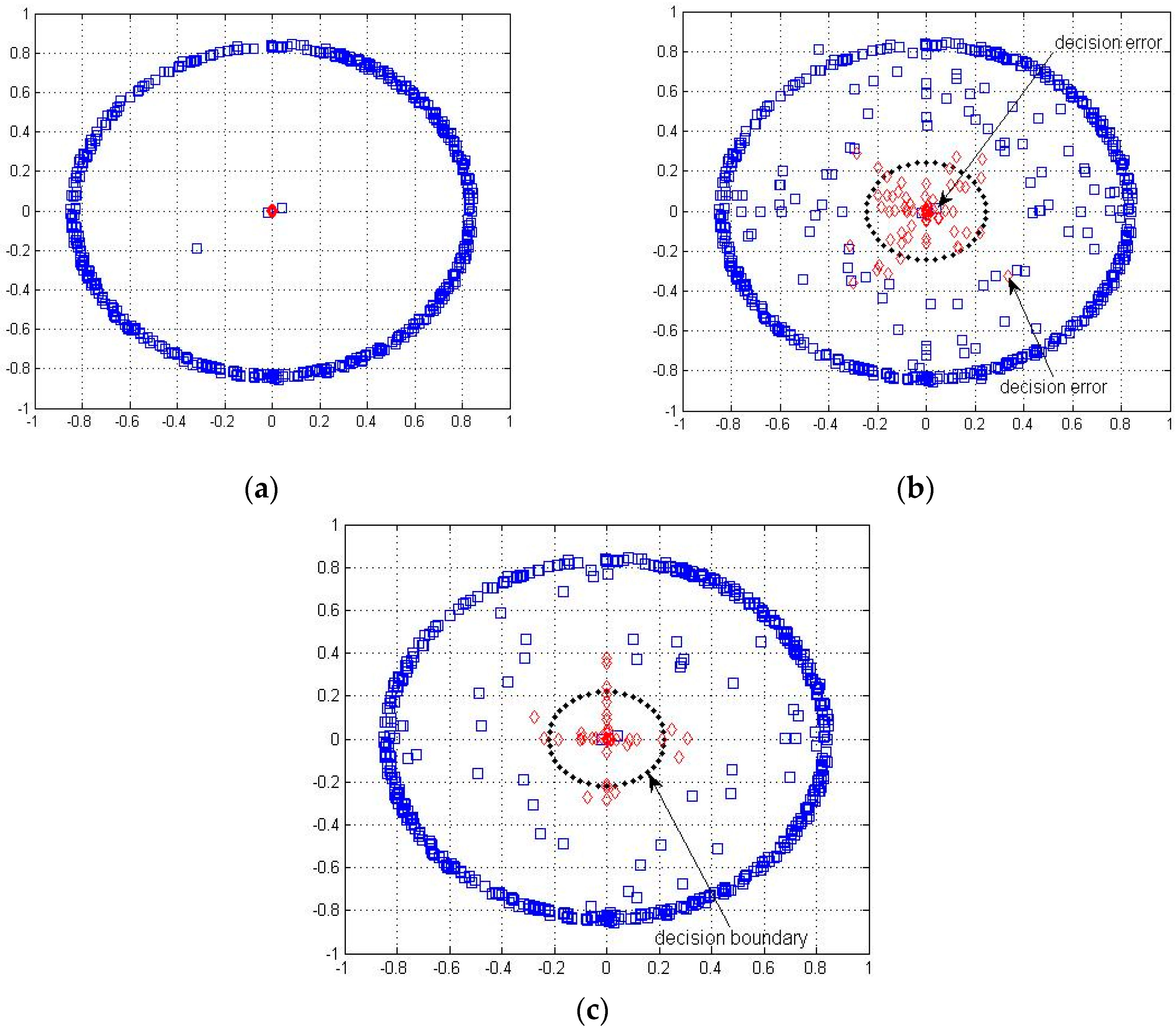 Sensors 17 00816 g003