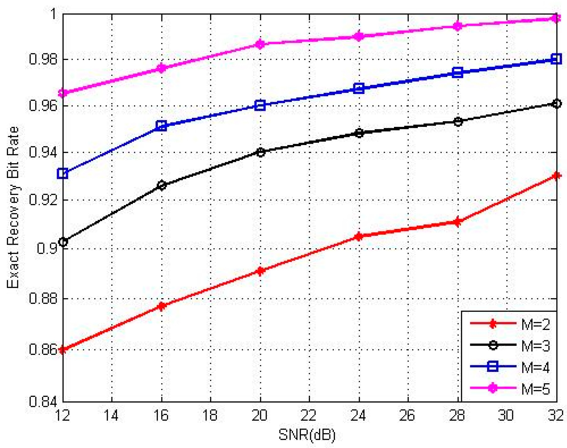 Sensors 17 00816 g006