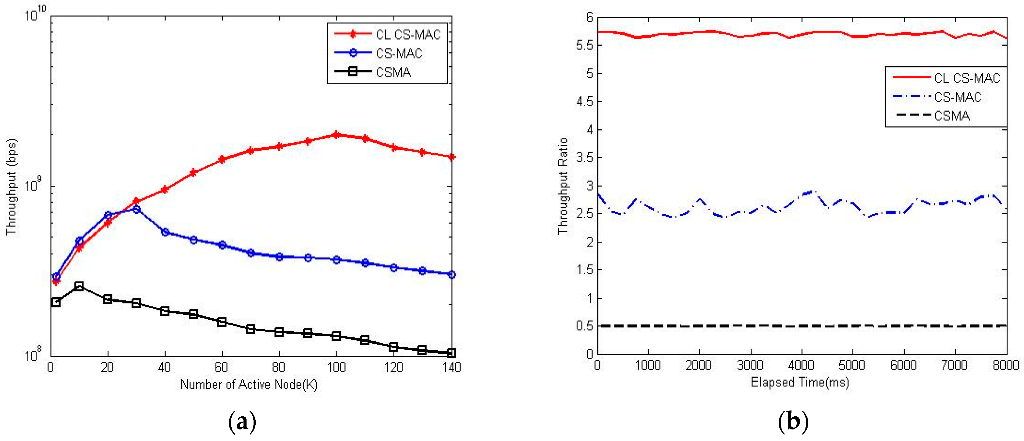 Sensors 17 00816 g008