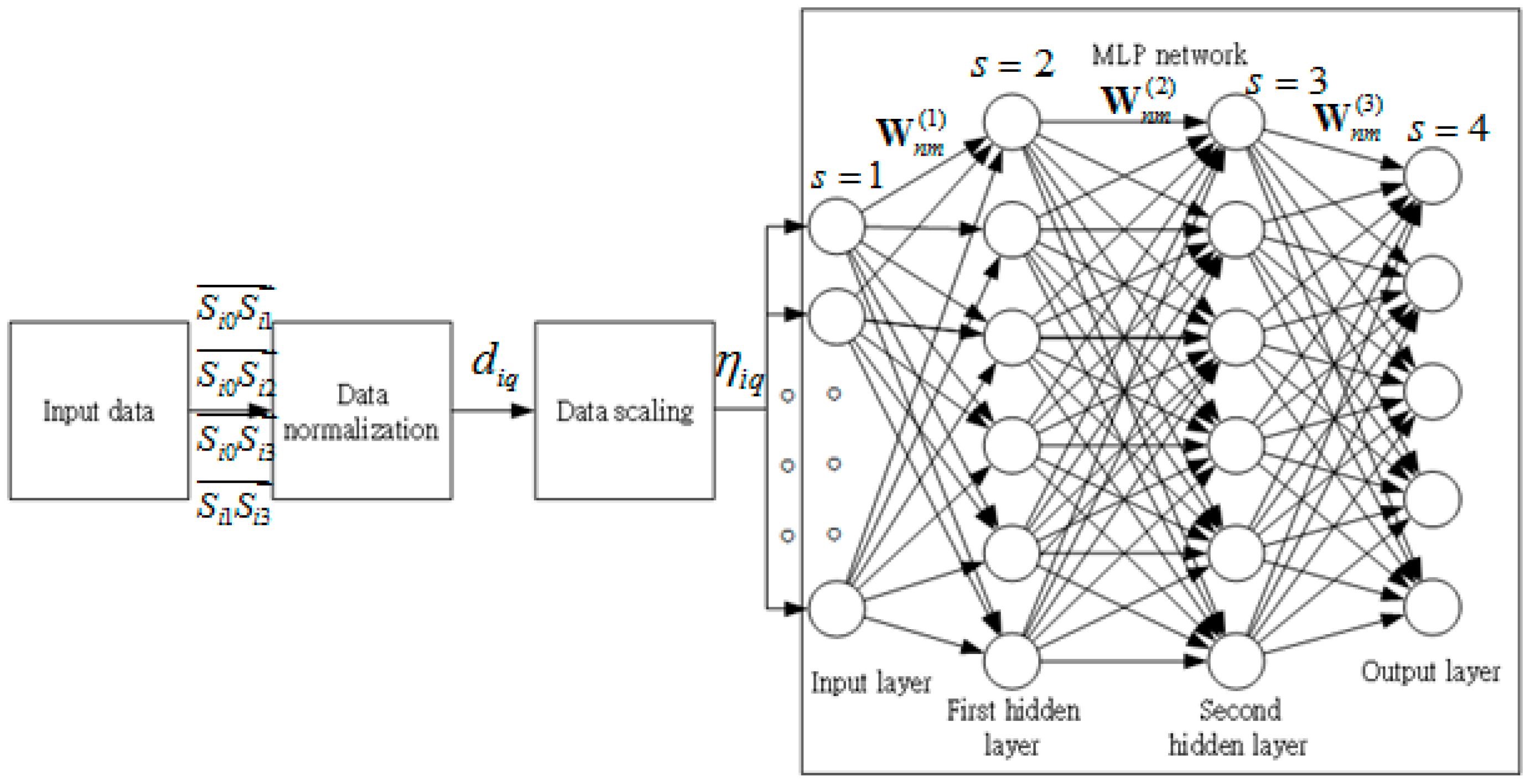 Sensors 17 00817 g002 550