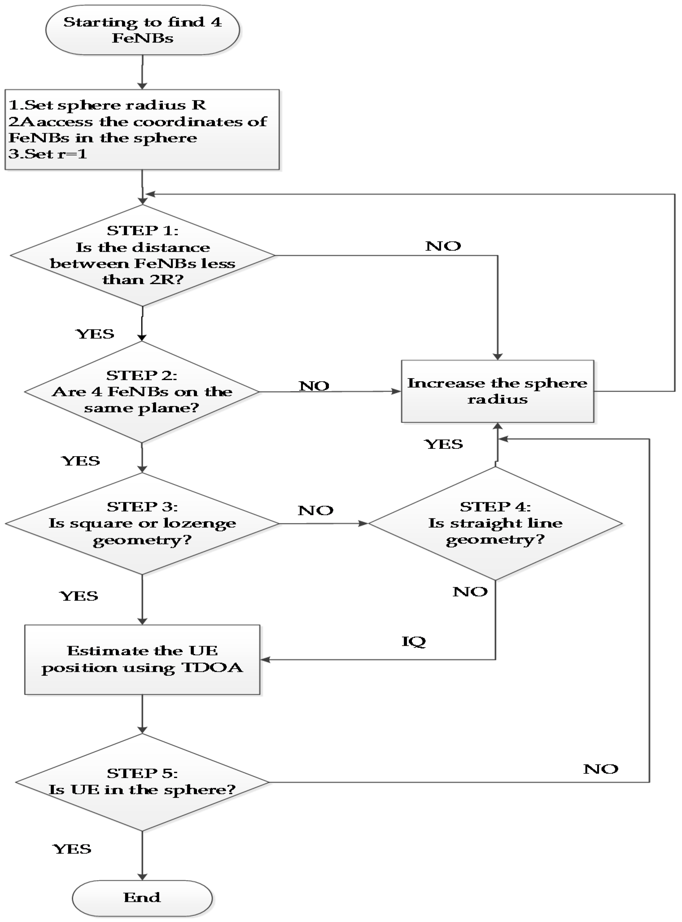 Sensors 17 00817 g003 550