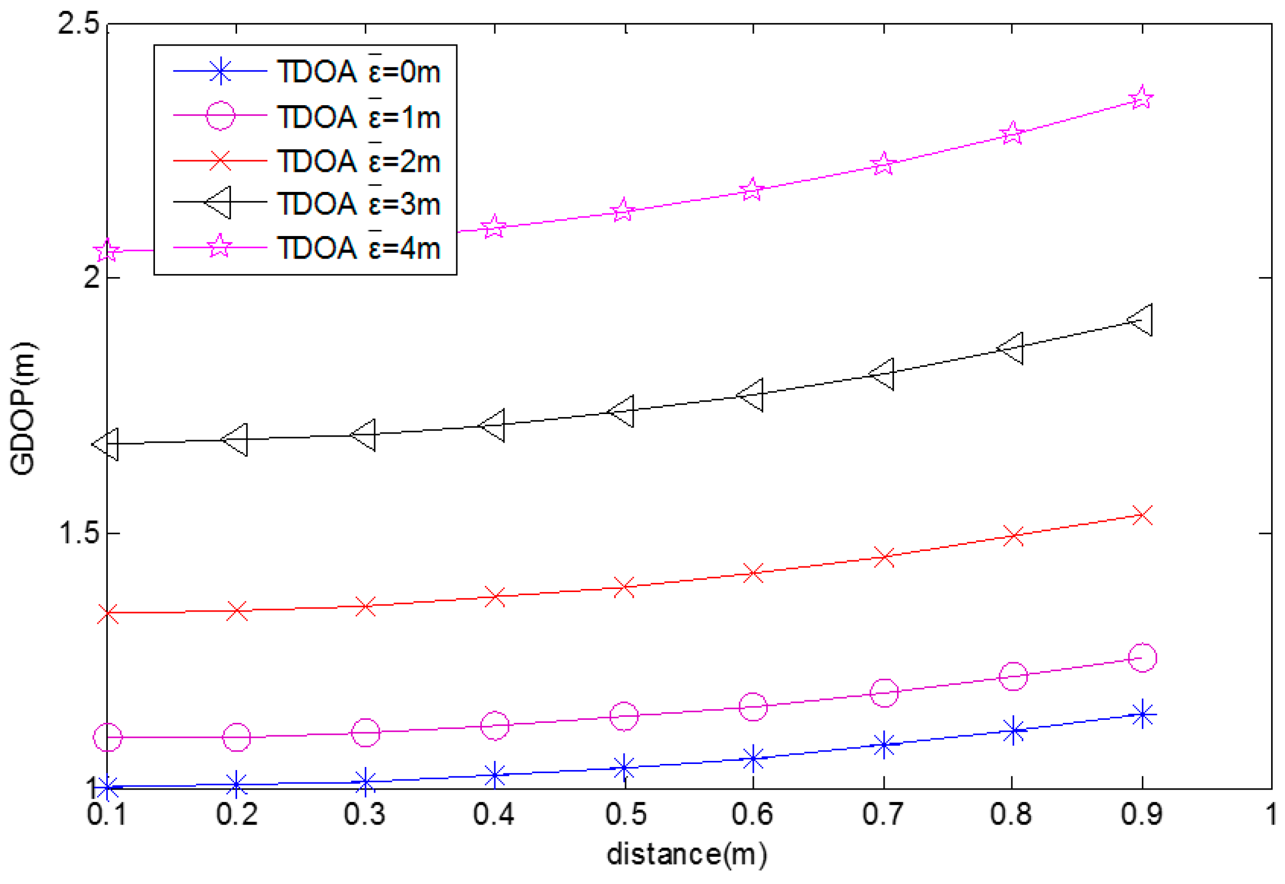 Sensors 17 00817 g004 550