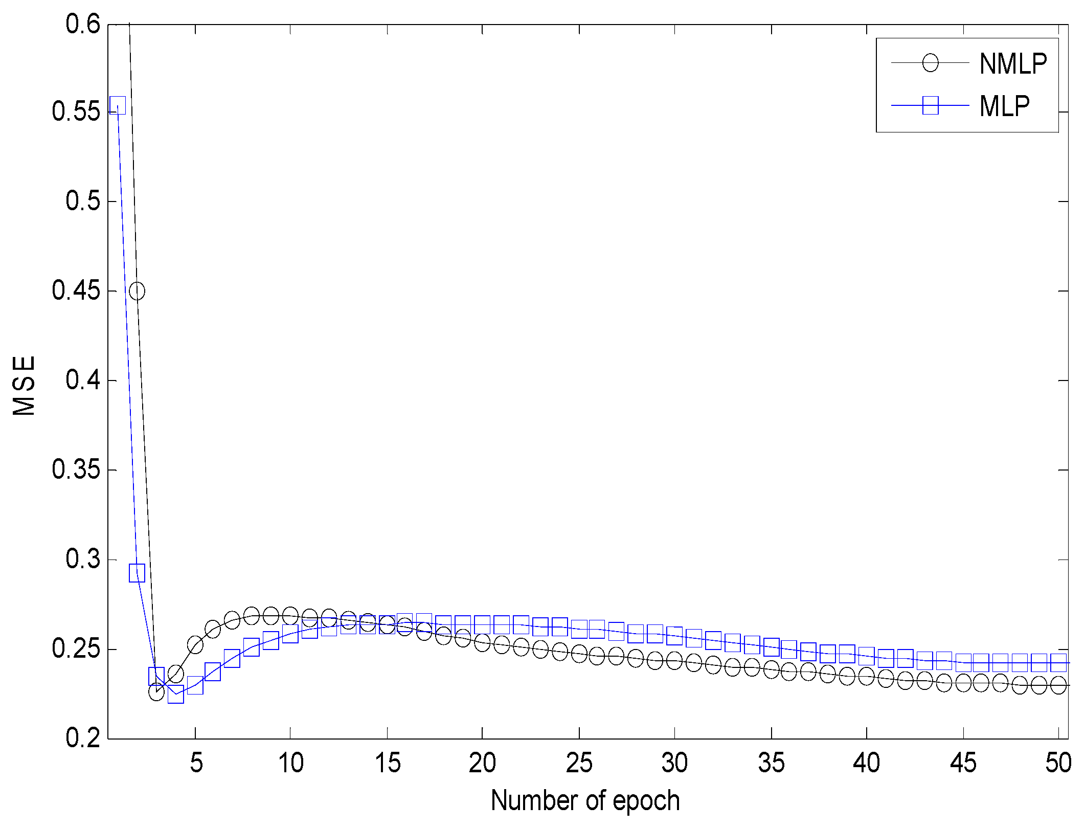 Sensors 17 00817 g008 550