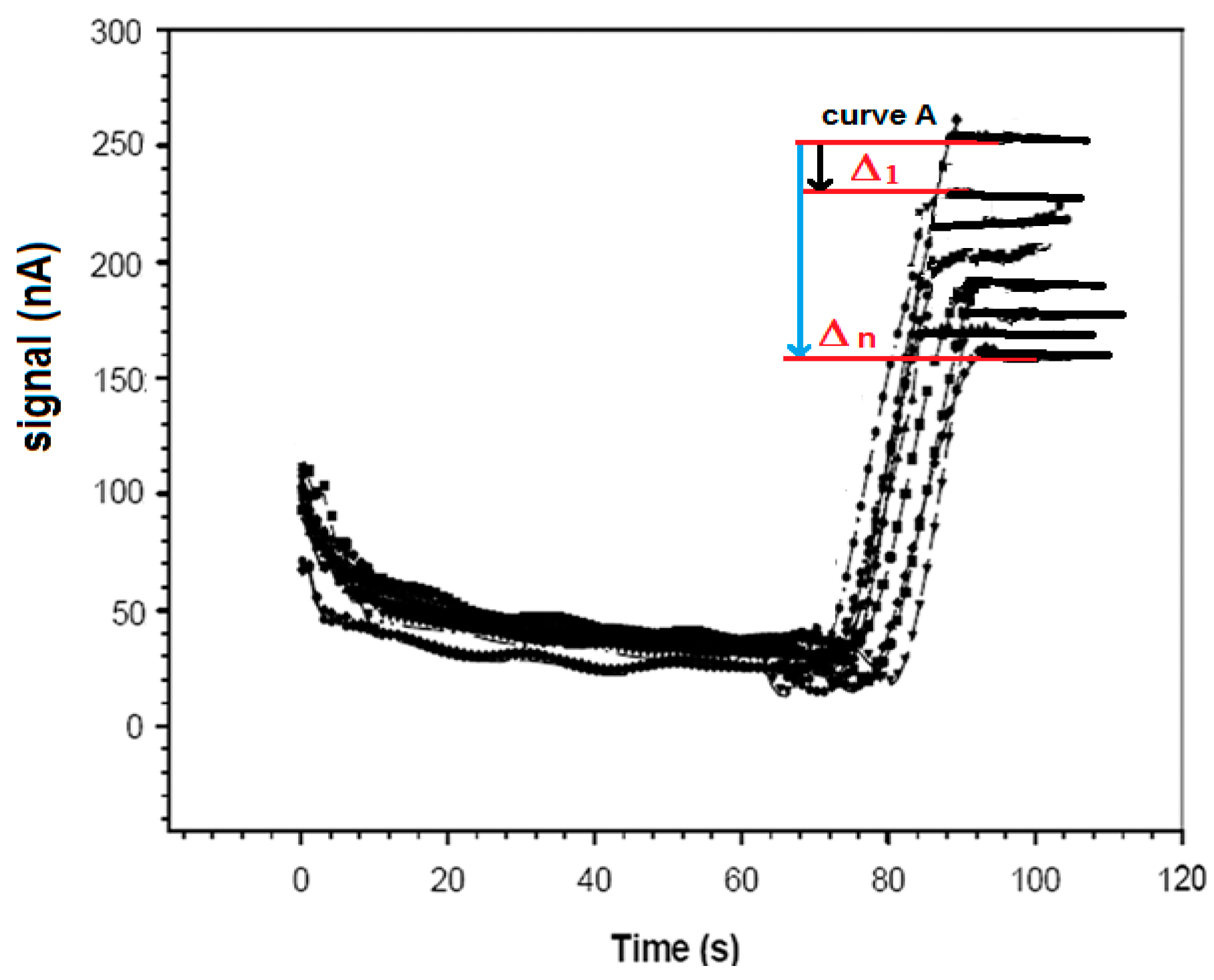 Sensors 17 00819 g004
