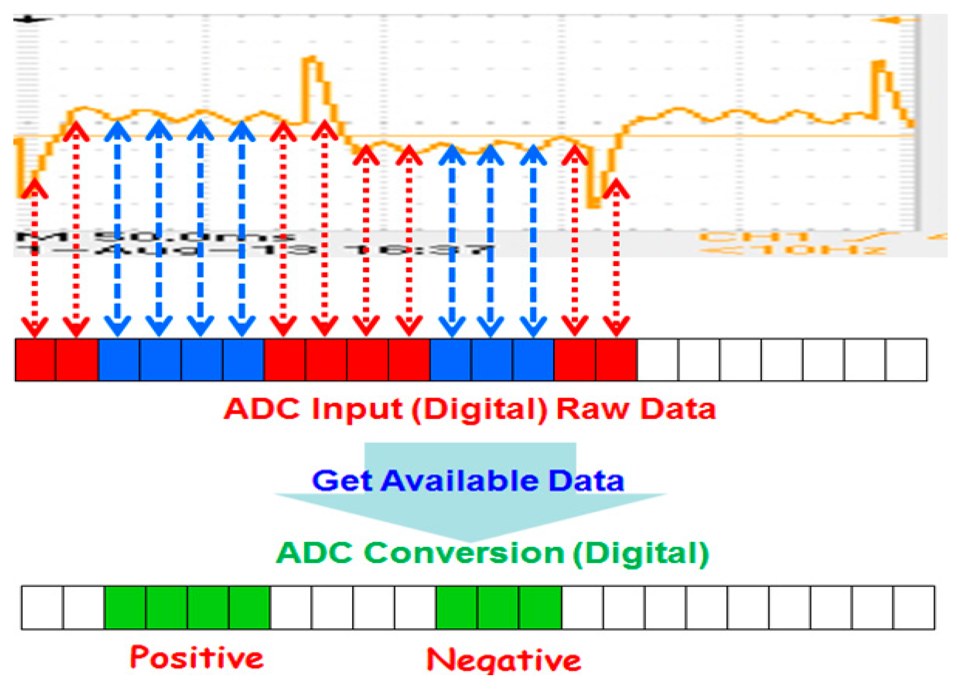Sensors 17 00821 g005 550