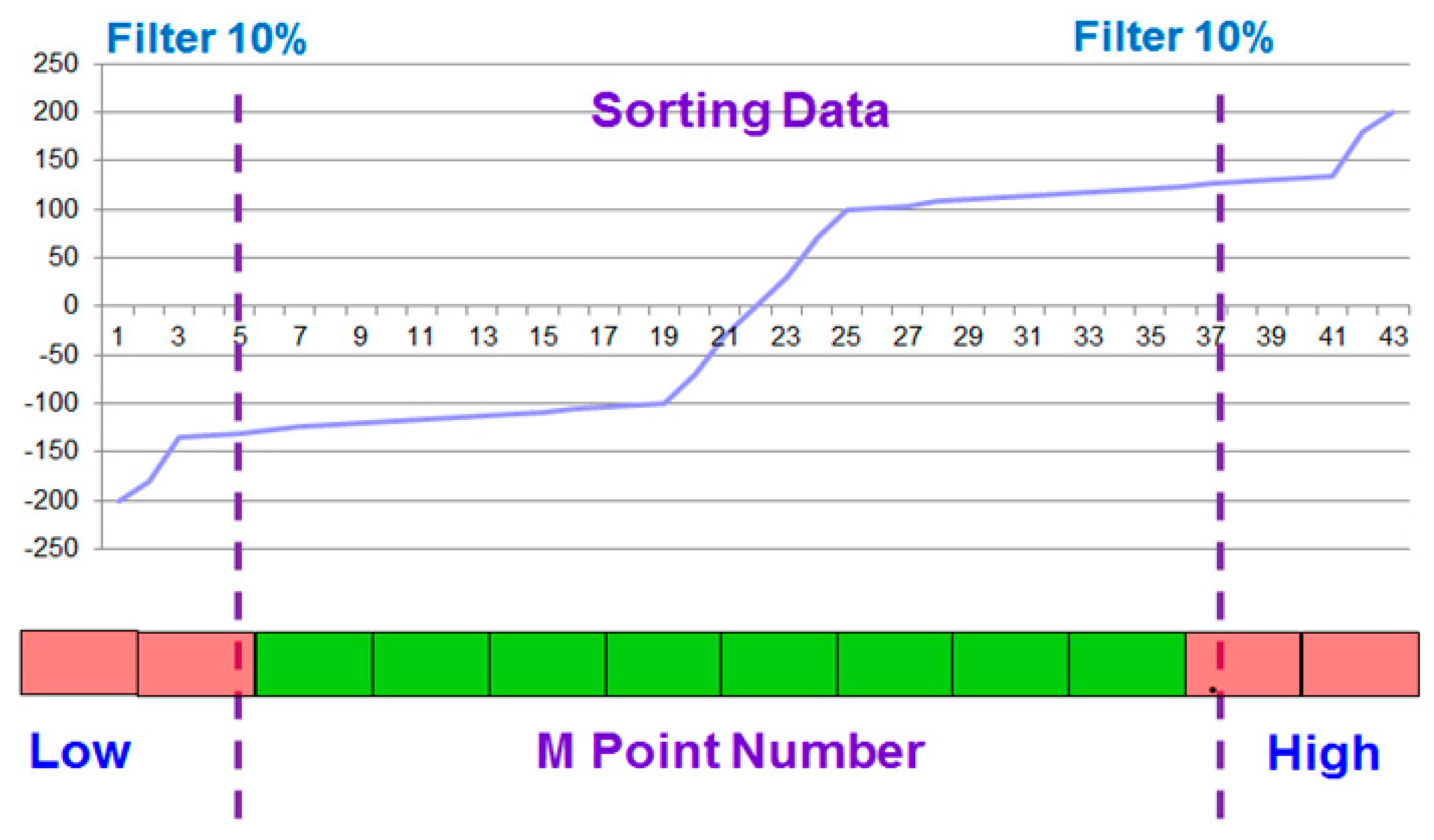 Sensors 17 00821 g006 550