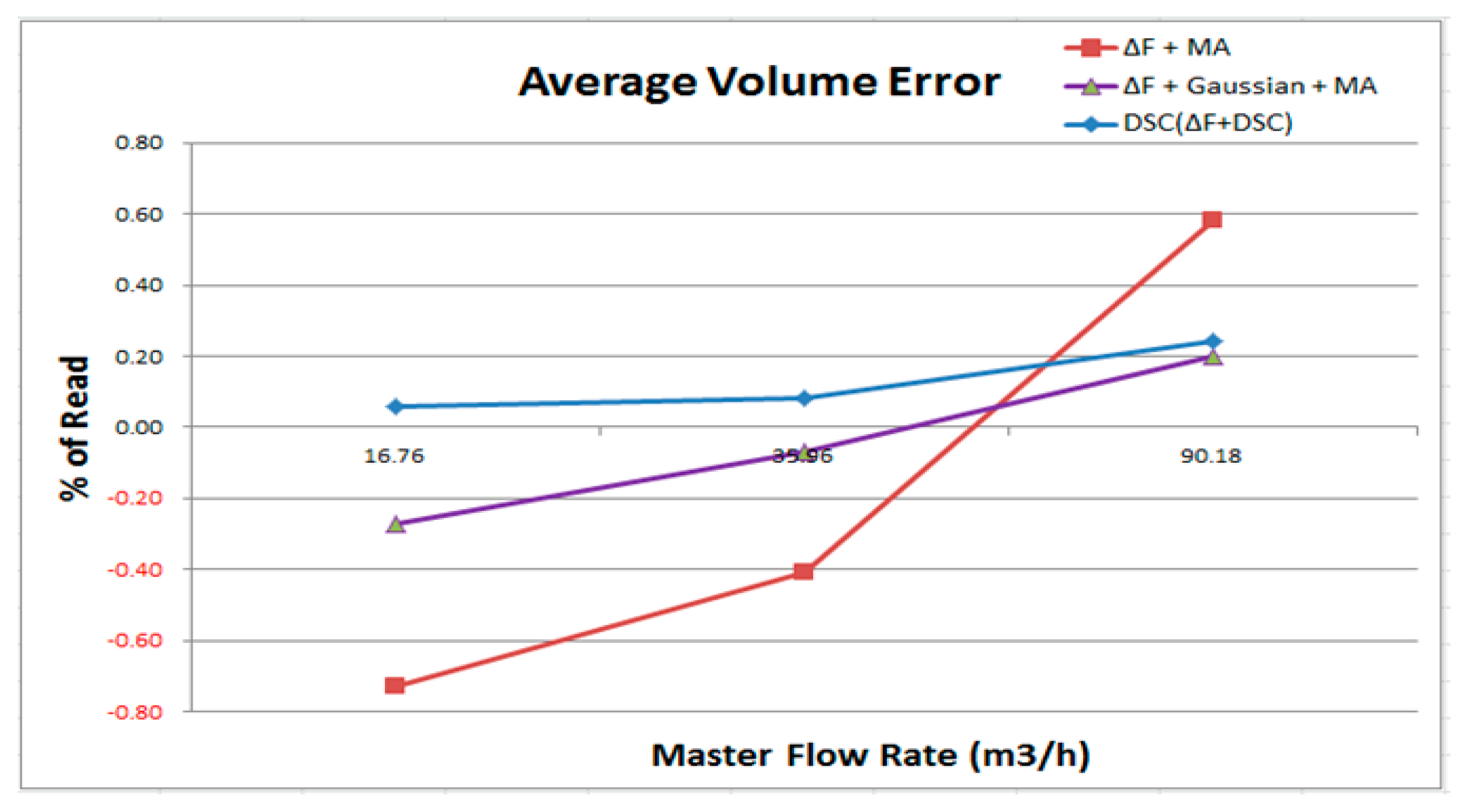 Sensors 17 00821 g008 550