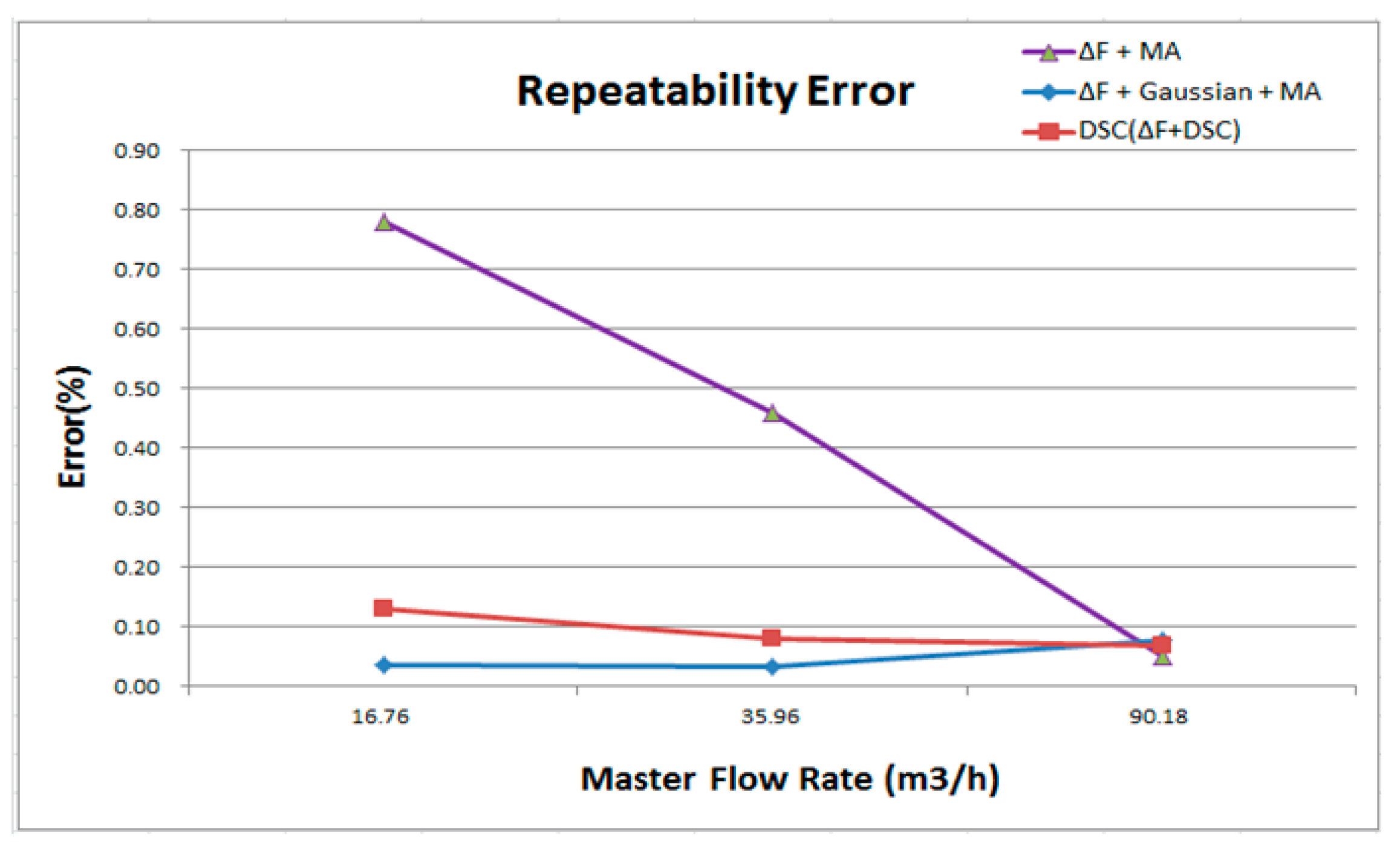Sensors 17 00821 g010 550