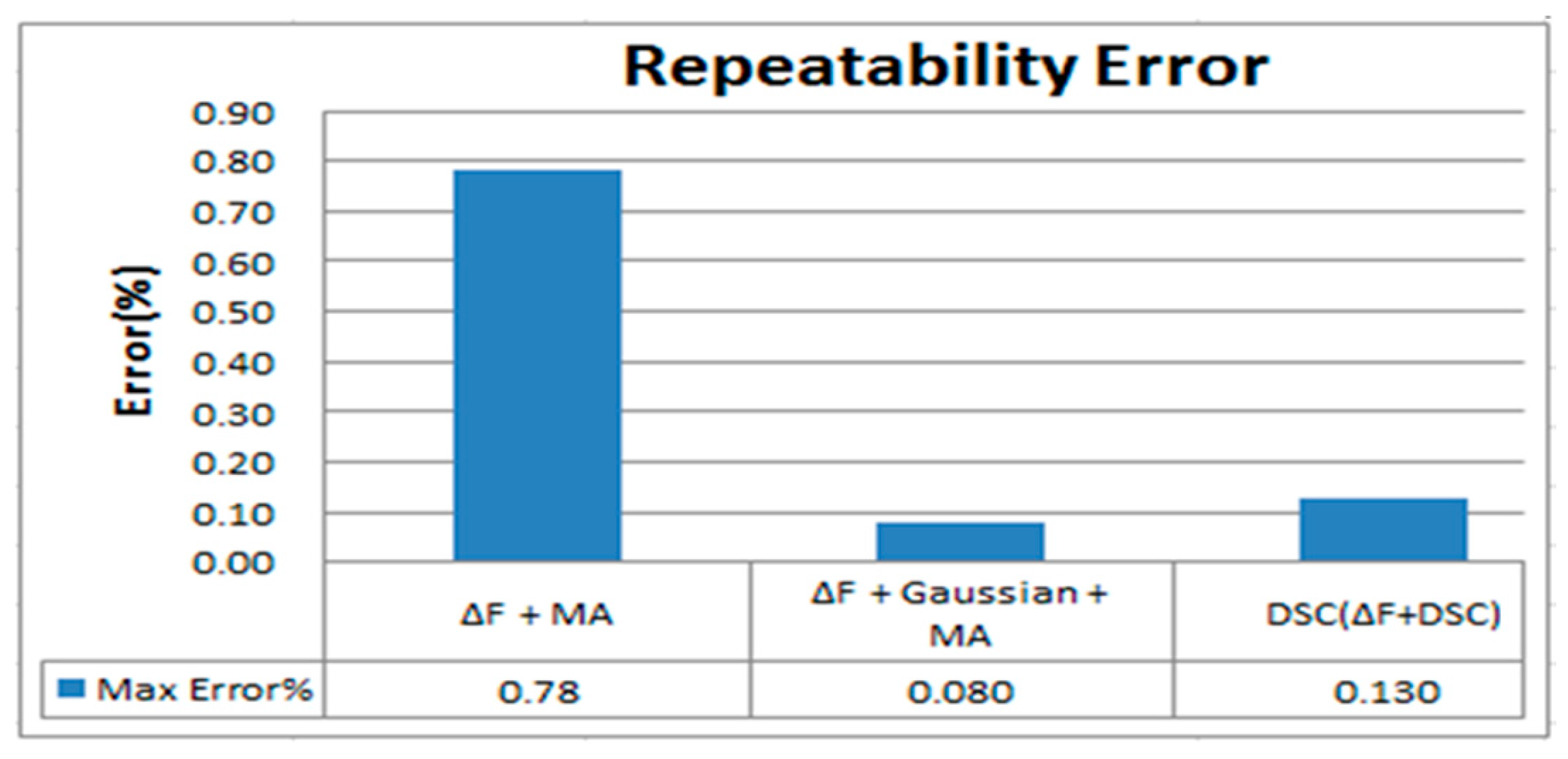 Sensors 17 00821 g011 550