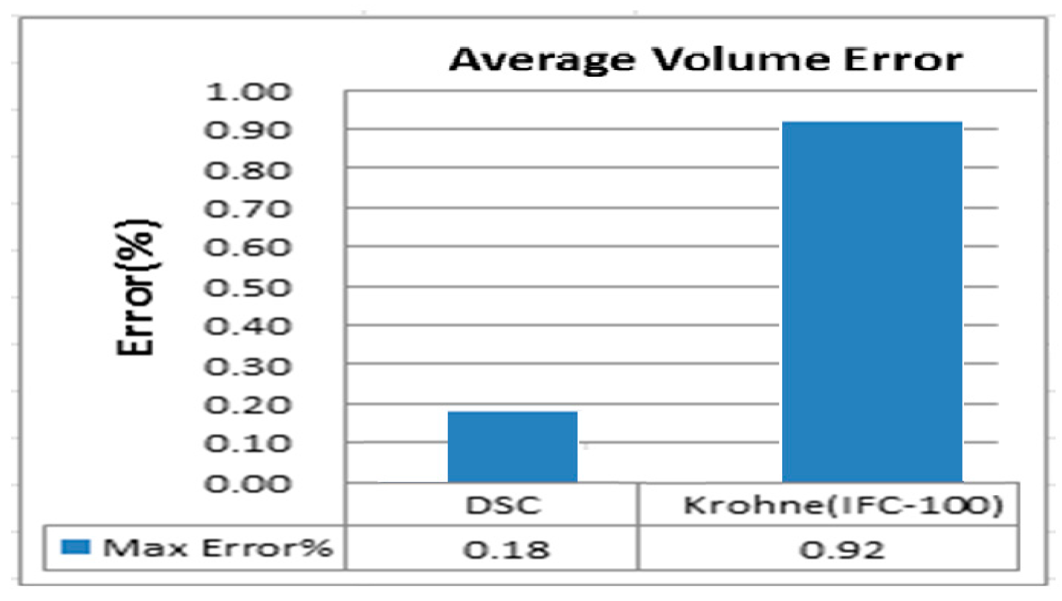 Sensors 17 00821 g013 550
