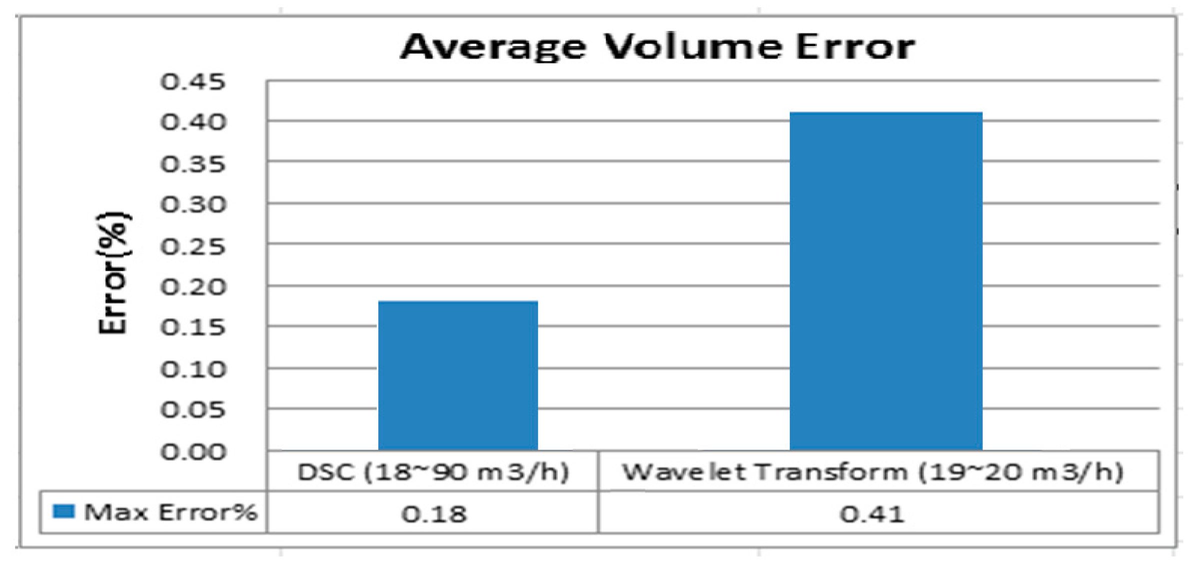 Sensors 17 00821 g016 550