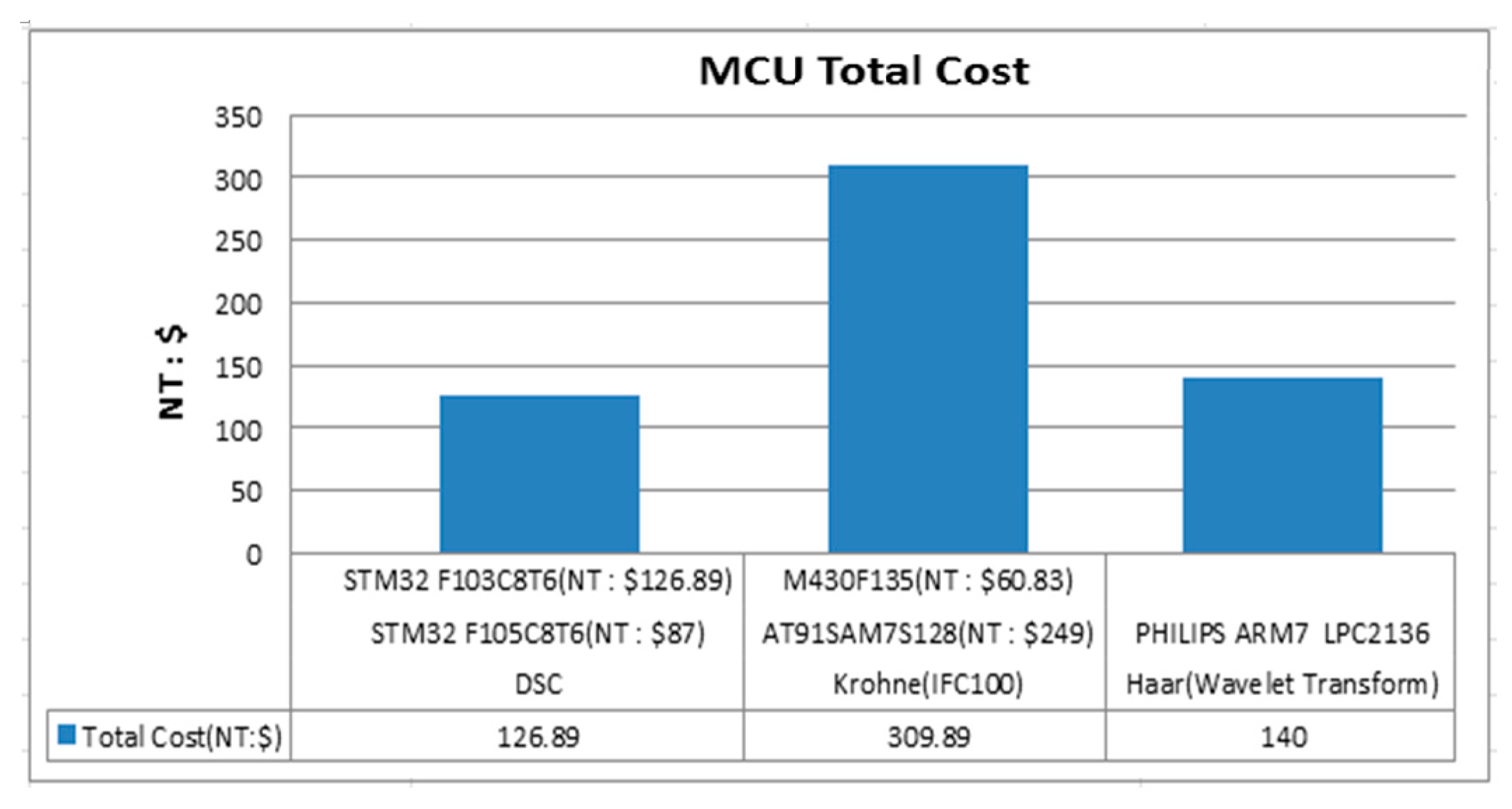 Sensors 17 00821 g017 550