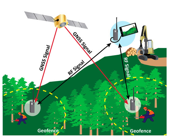Gnss sensor. Датчик системы спутниковой навигации. ГНСС. Наземная инфраструктура ГНСС для точного позиционирования. GNSS-технологии.