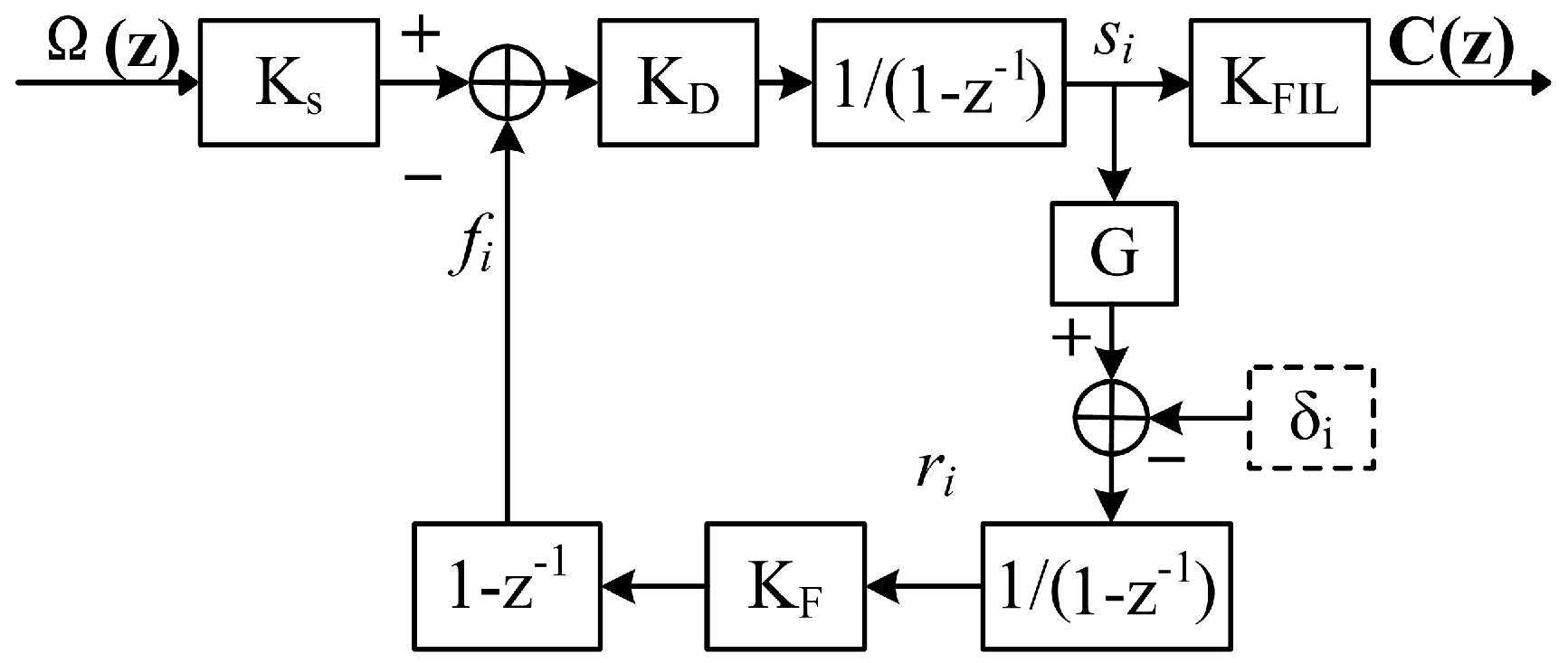 Sensors 17 00823 g002 550