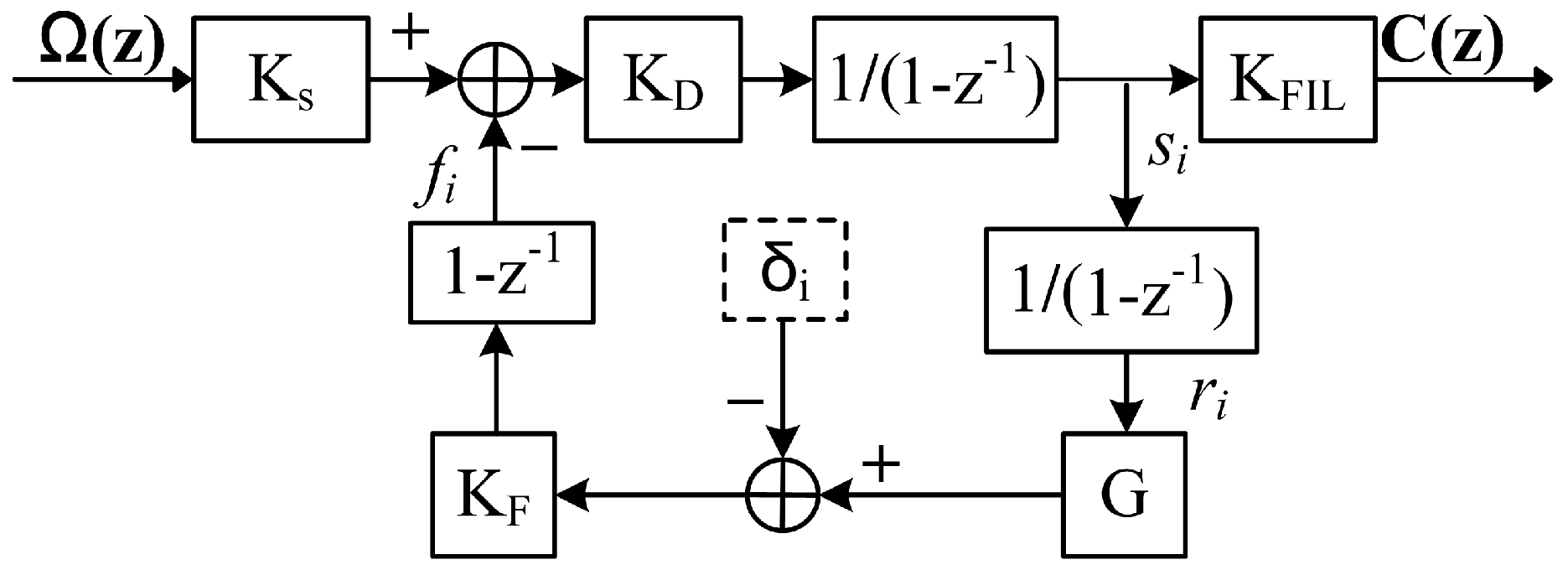 Sensors 17 00823 g003 550