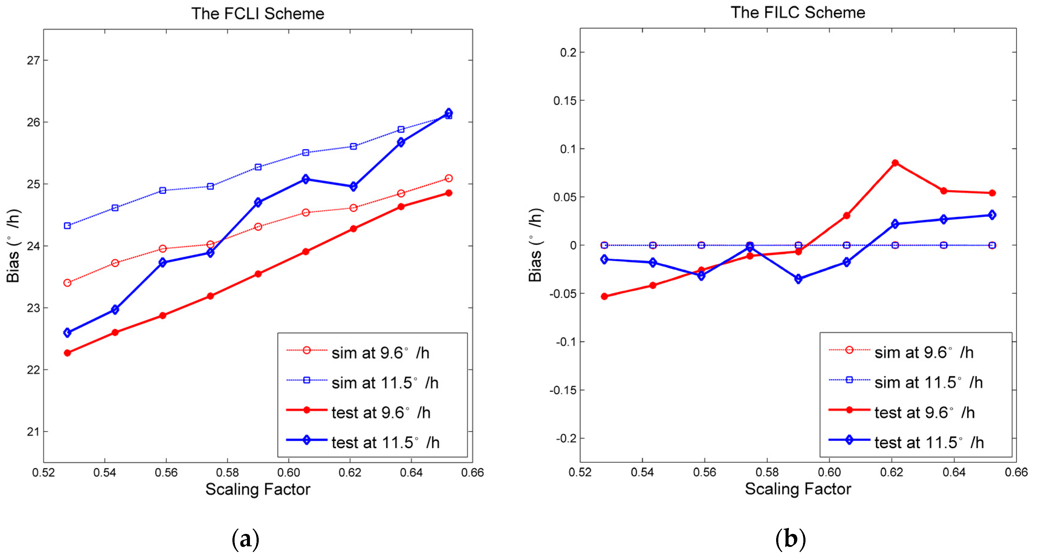 Sensors 17 00823 g007 550