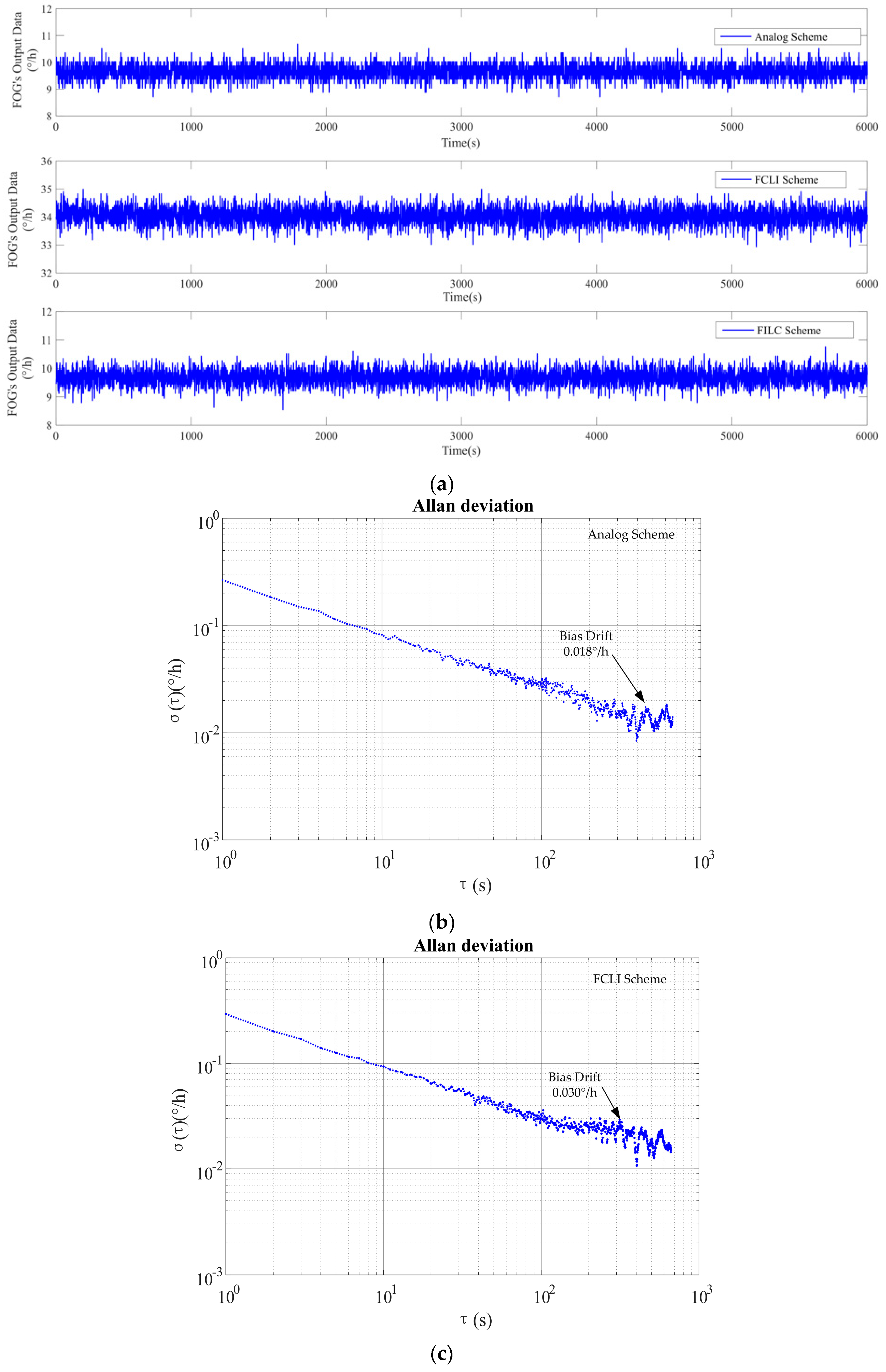 Sensors 17 00823 g008a 550