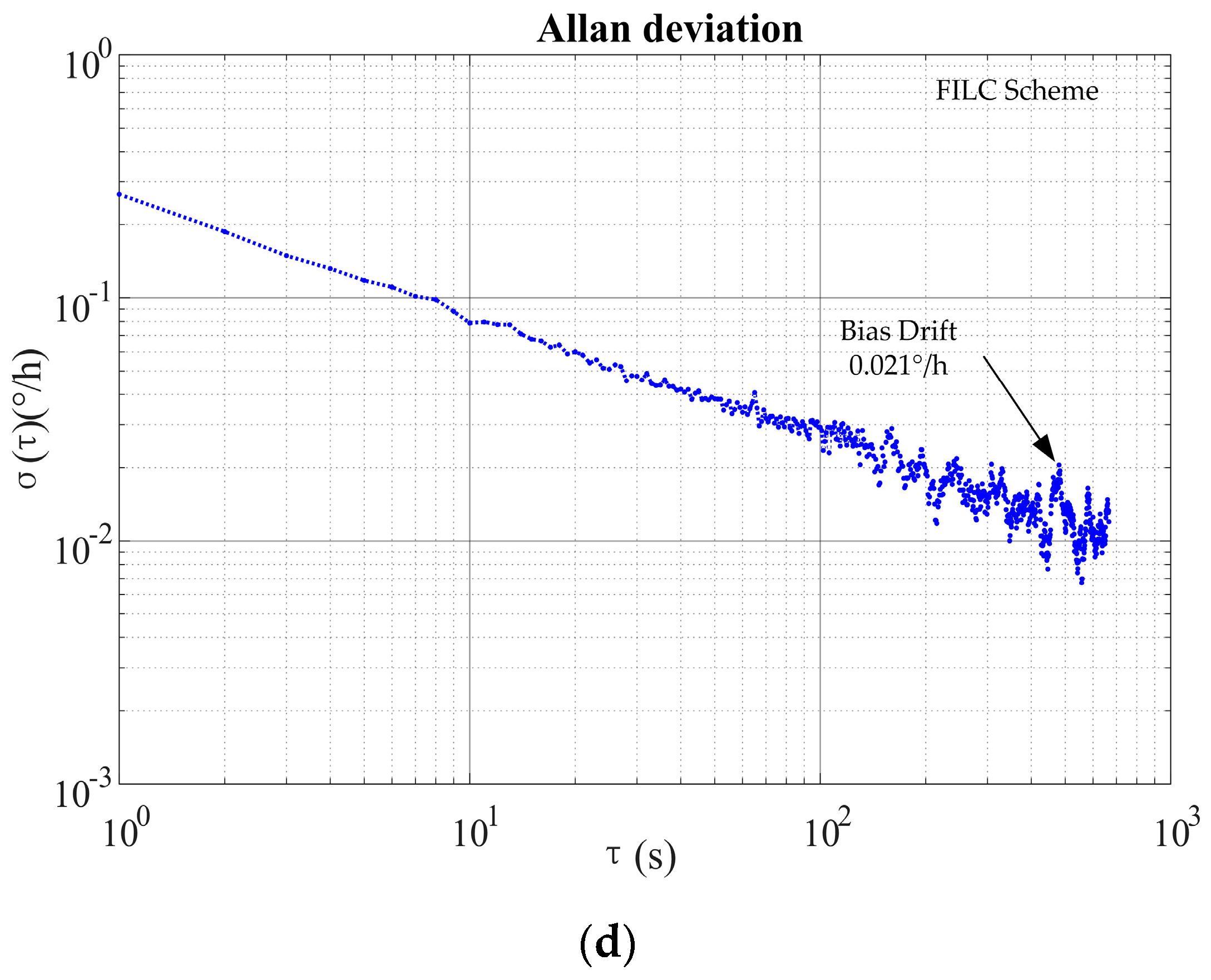 Sensors 17 00823 g008b 550
