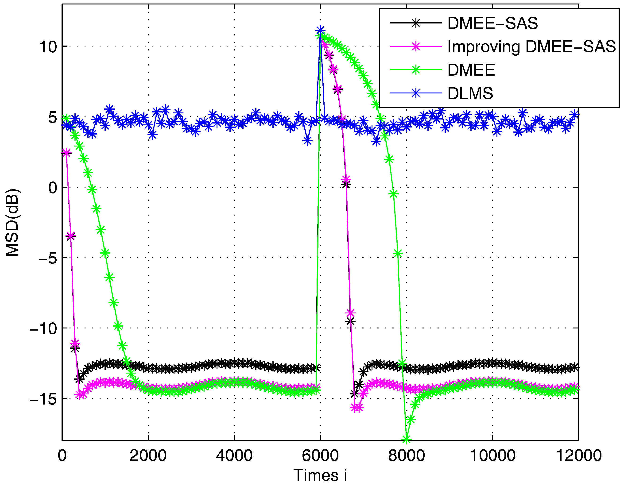 Sensors 17 00824 g003 550