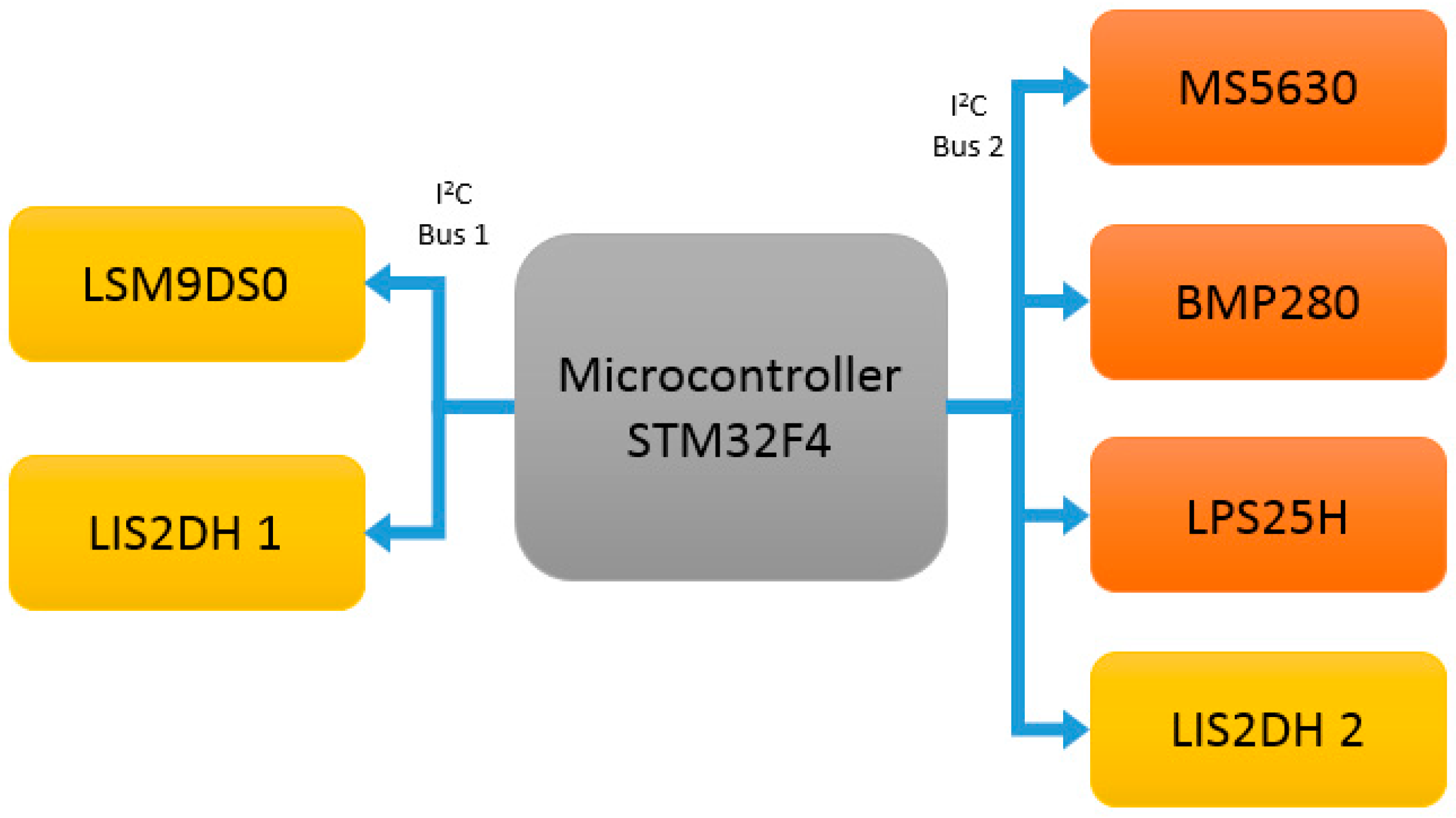 Sensors 17 00827 g002
