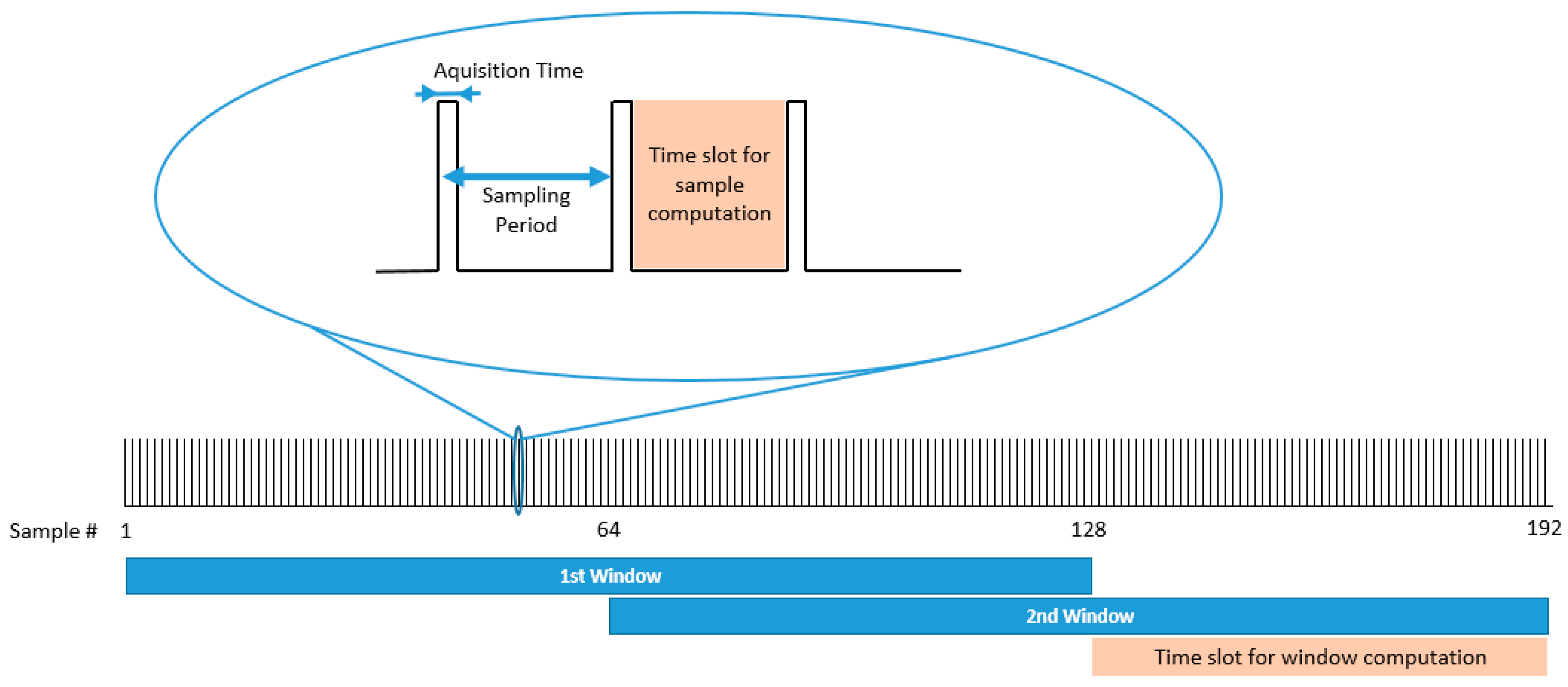Sensors 17 00827 g007