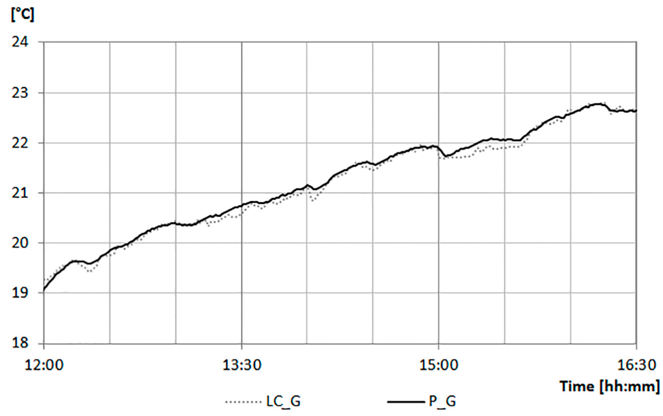 Sensors 17 00828 g008