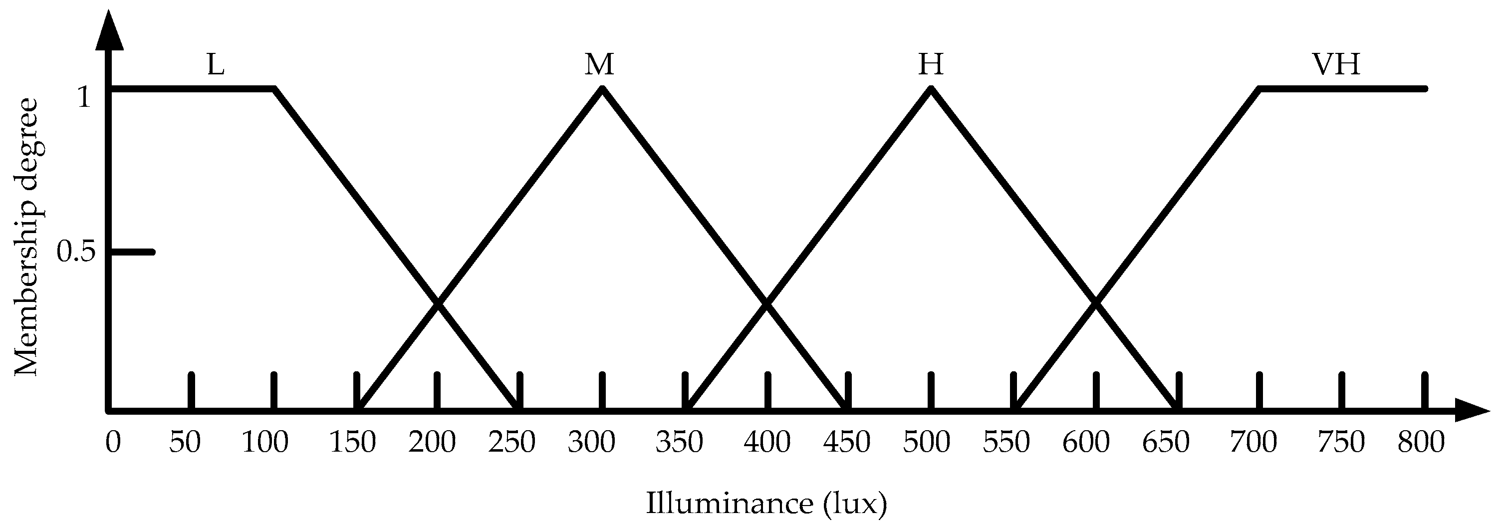 Sensors 17 00830 g006 550
