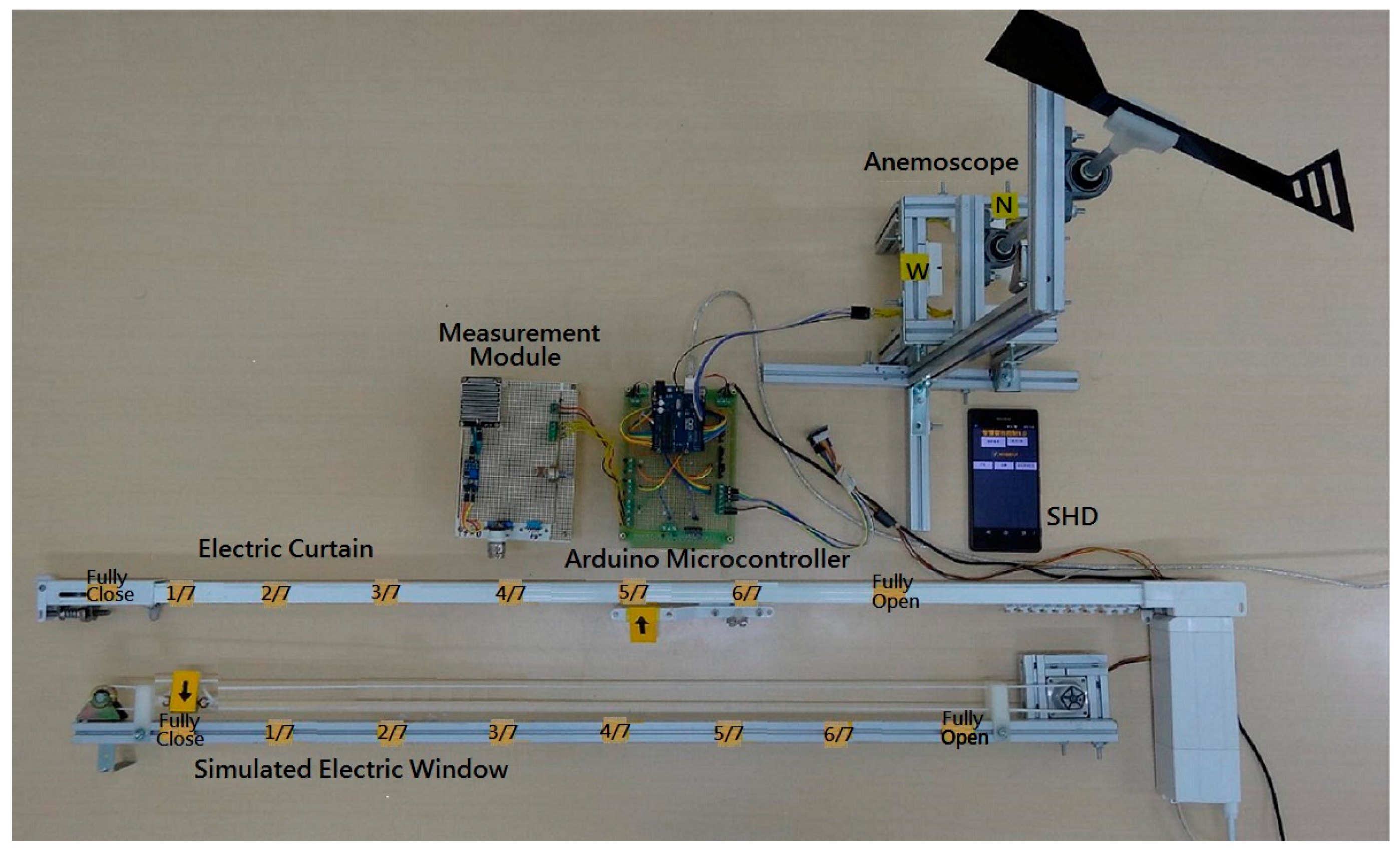 Sensors 17 00830 g015 550