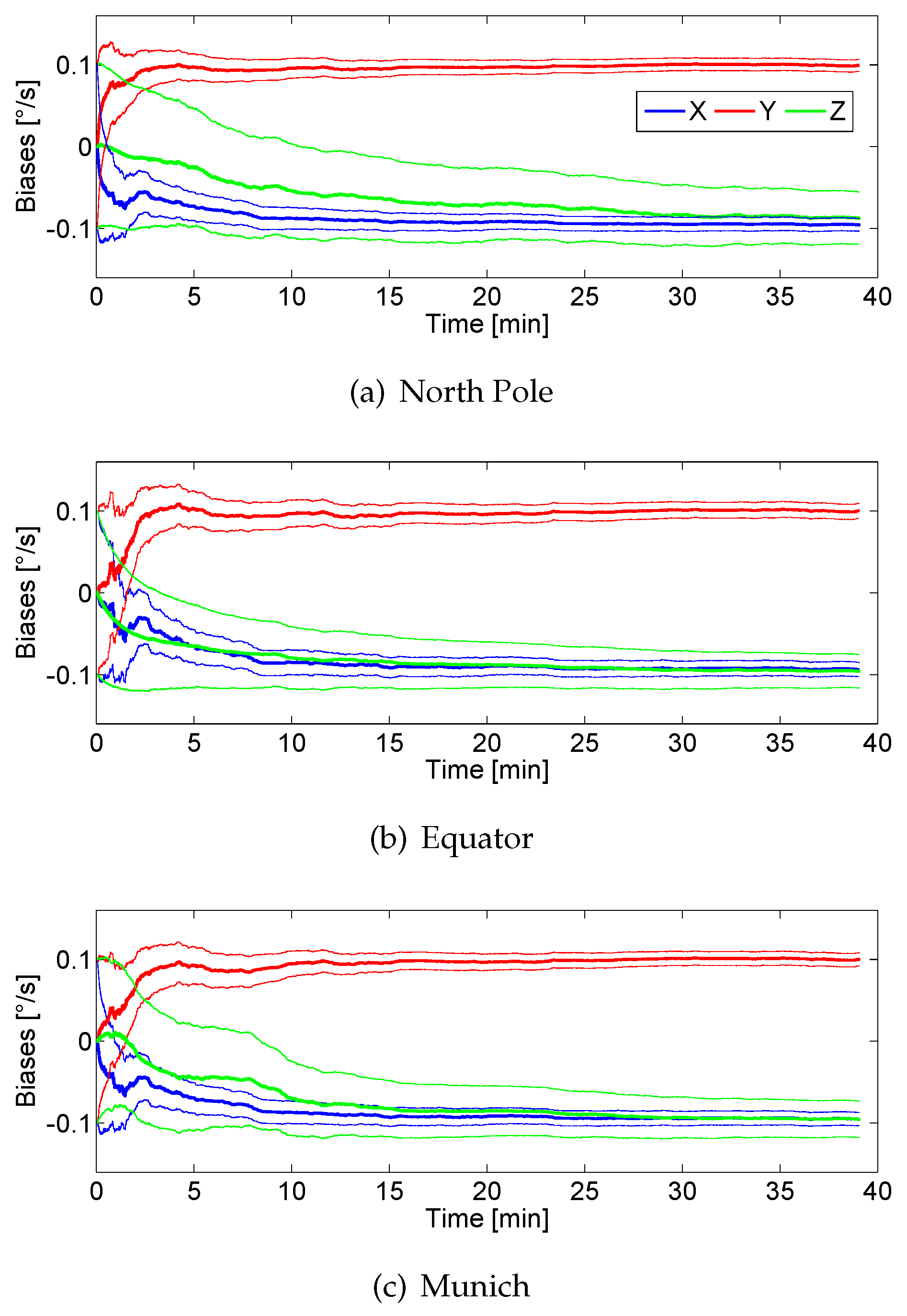 Sensors 17 00832 g009