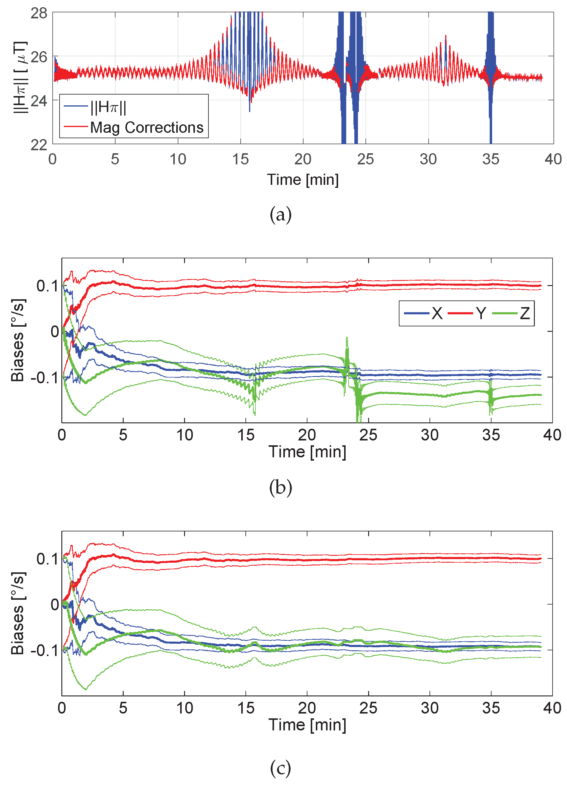 Sensors 17 00832 g010